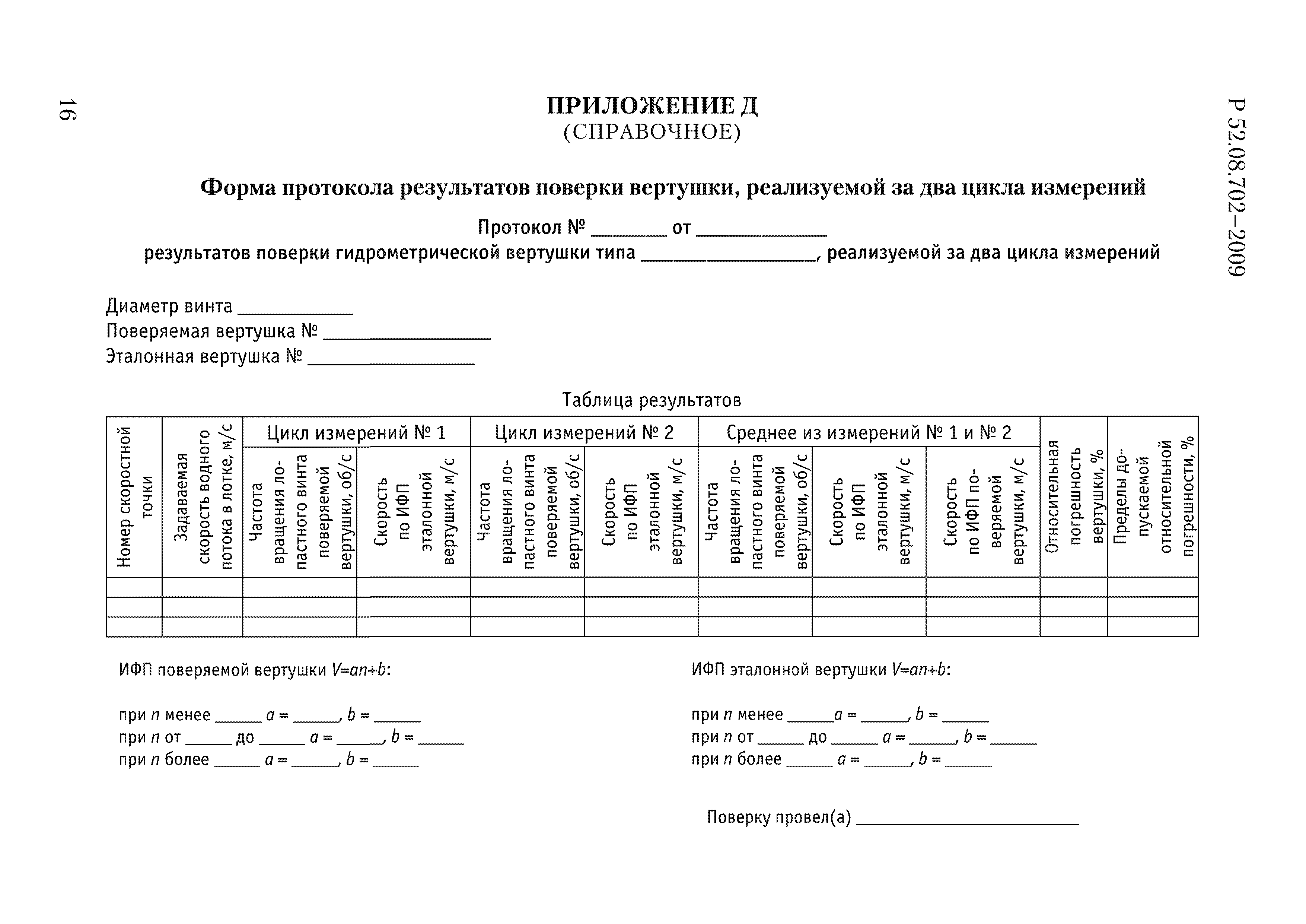 Результаты поверки