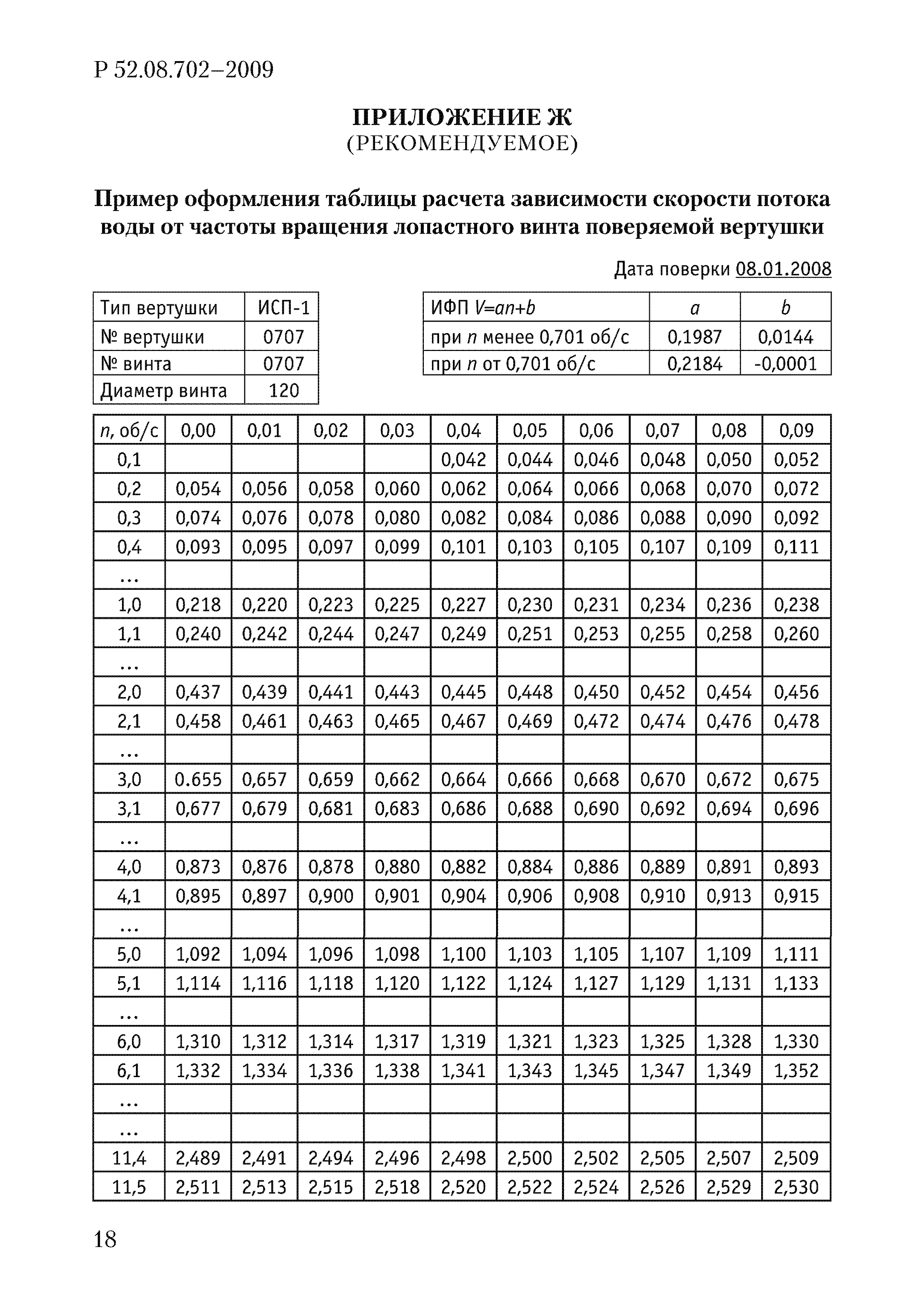 Р 52.08.702-2009