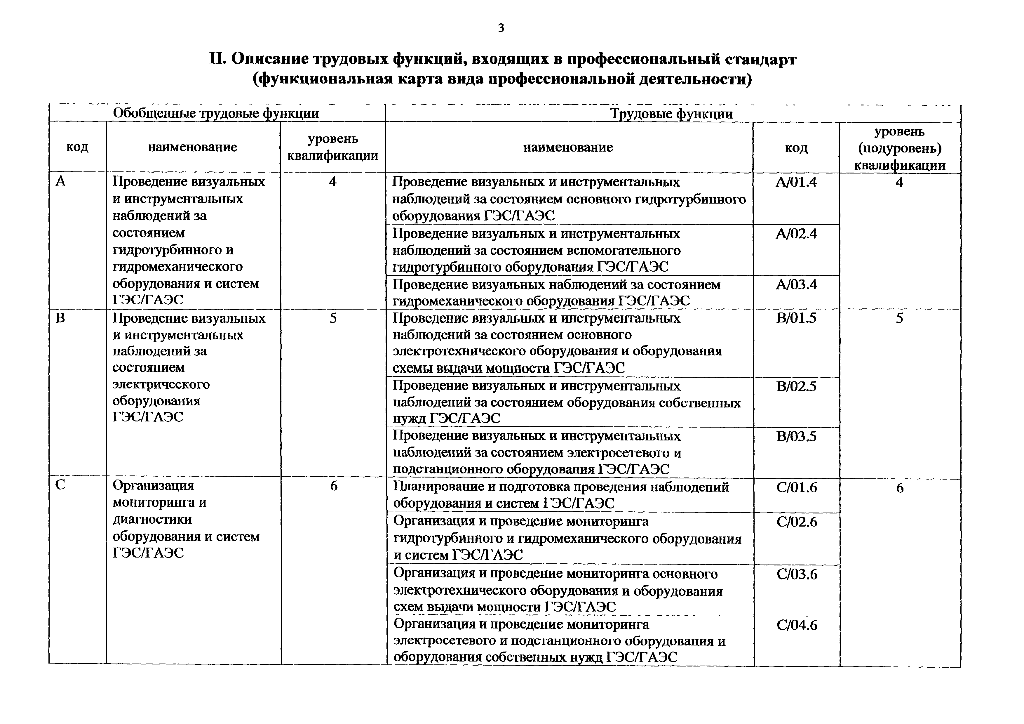 Приказ 1059н