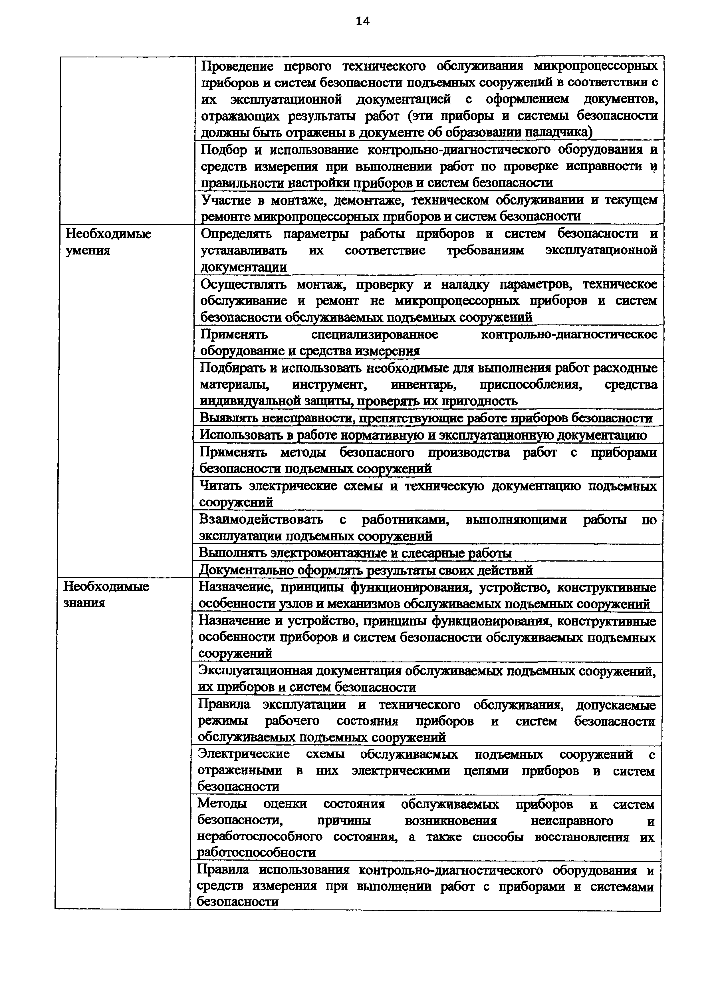 Приказ 1056н