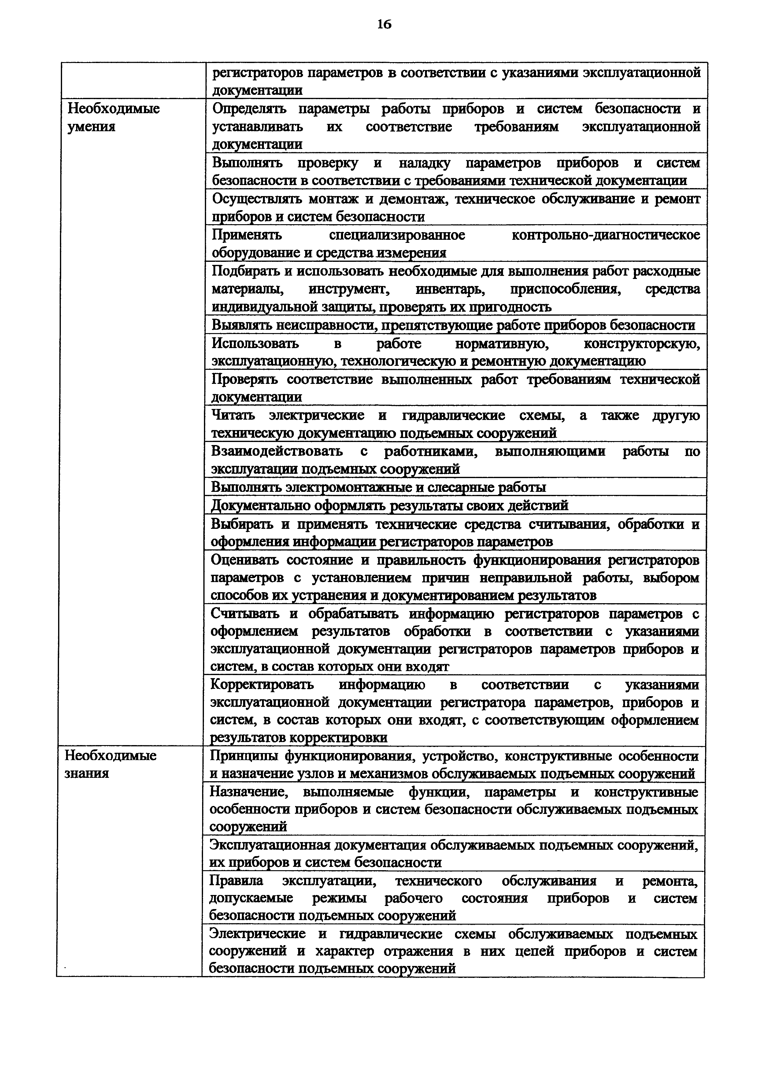 Правила безопасности подъемные сооружения