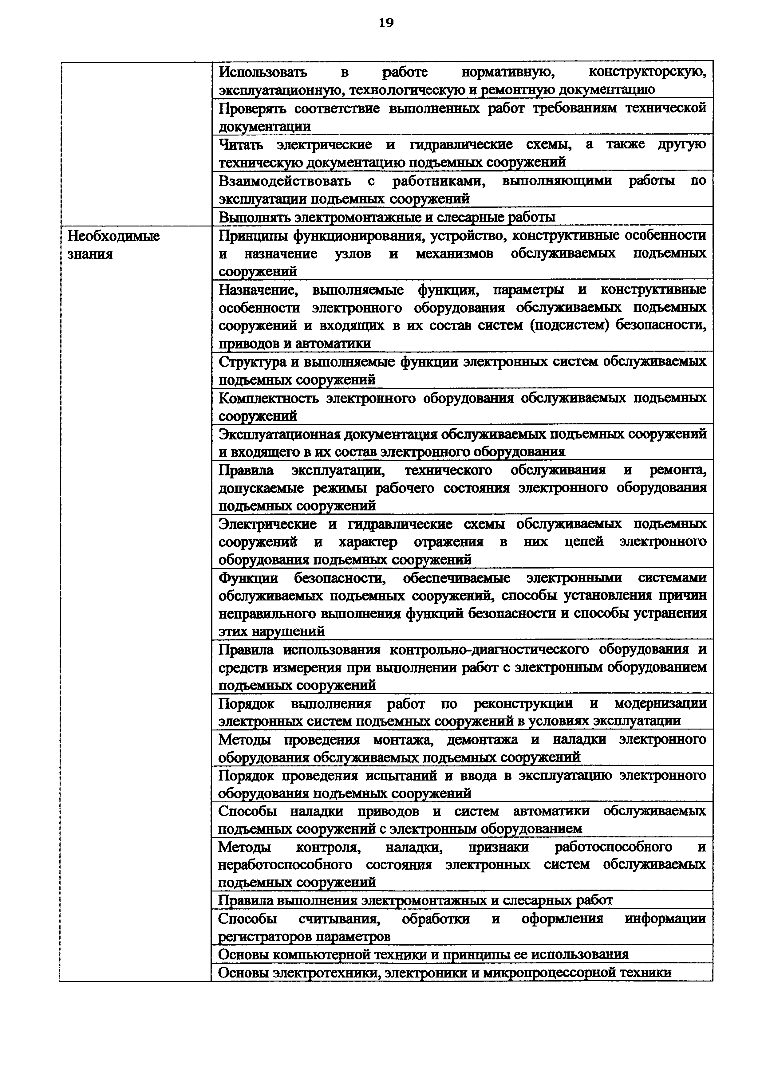 Скачать Приказ 1056н Об утверждении профессионального стандарта Работник по  монтажу и наладке подъемных сооружений