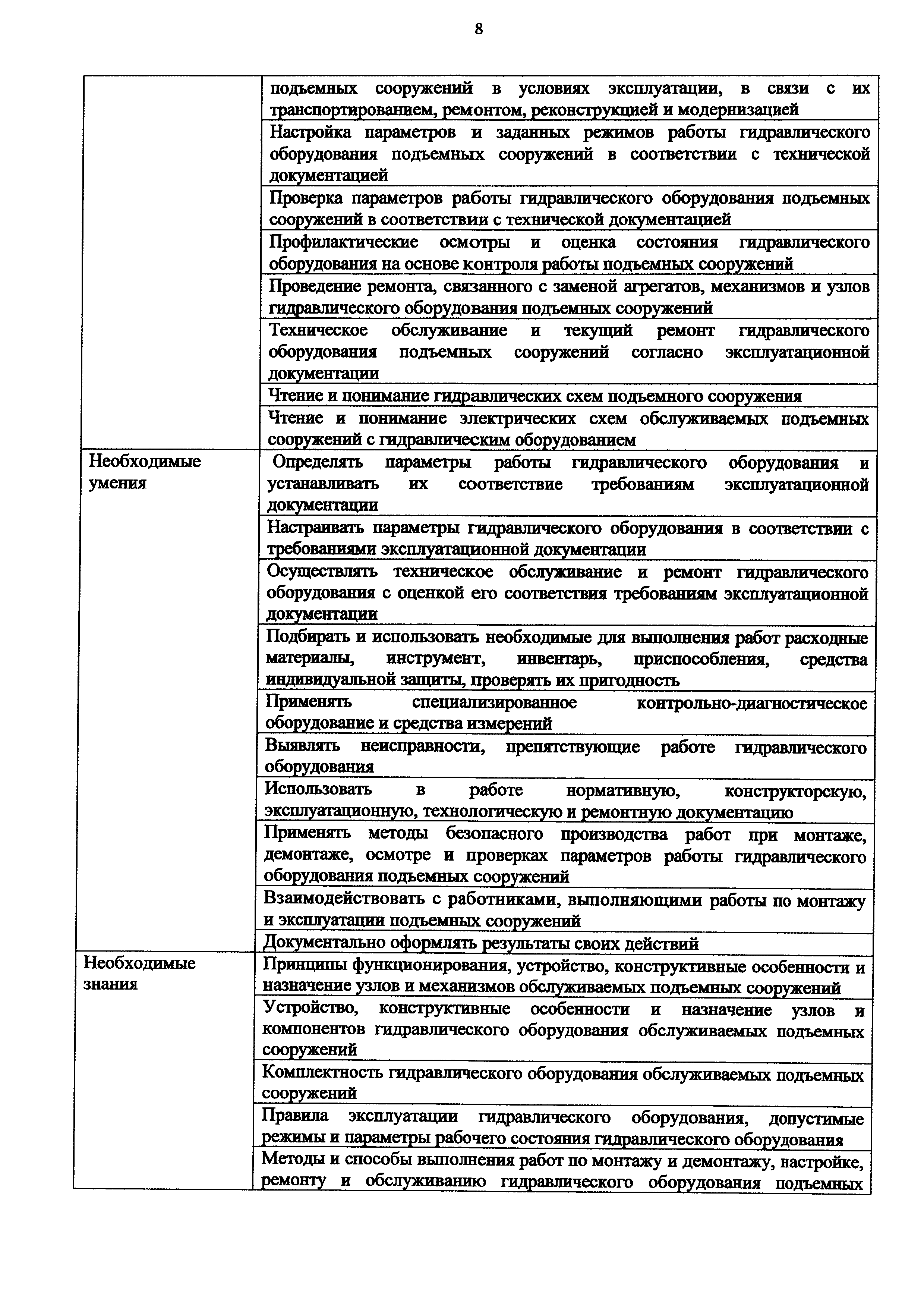 Приказ 1056н