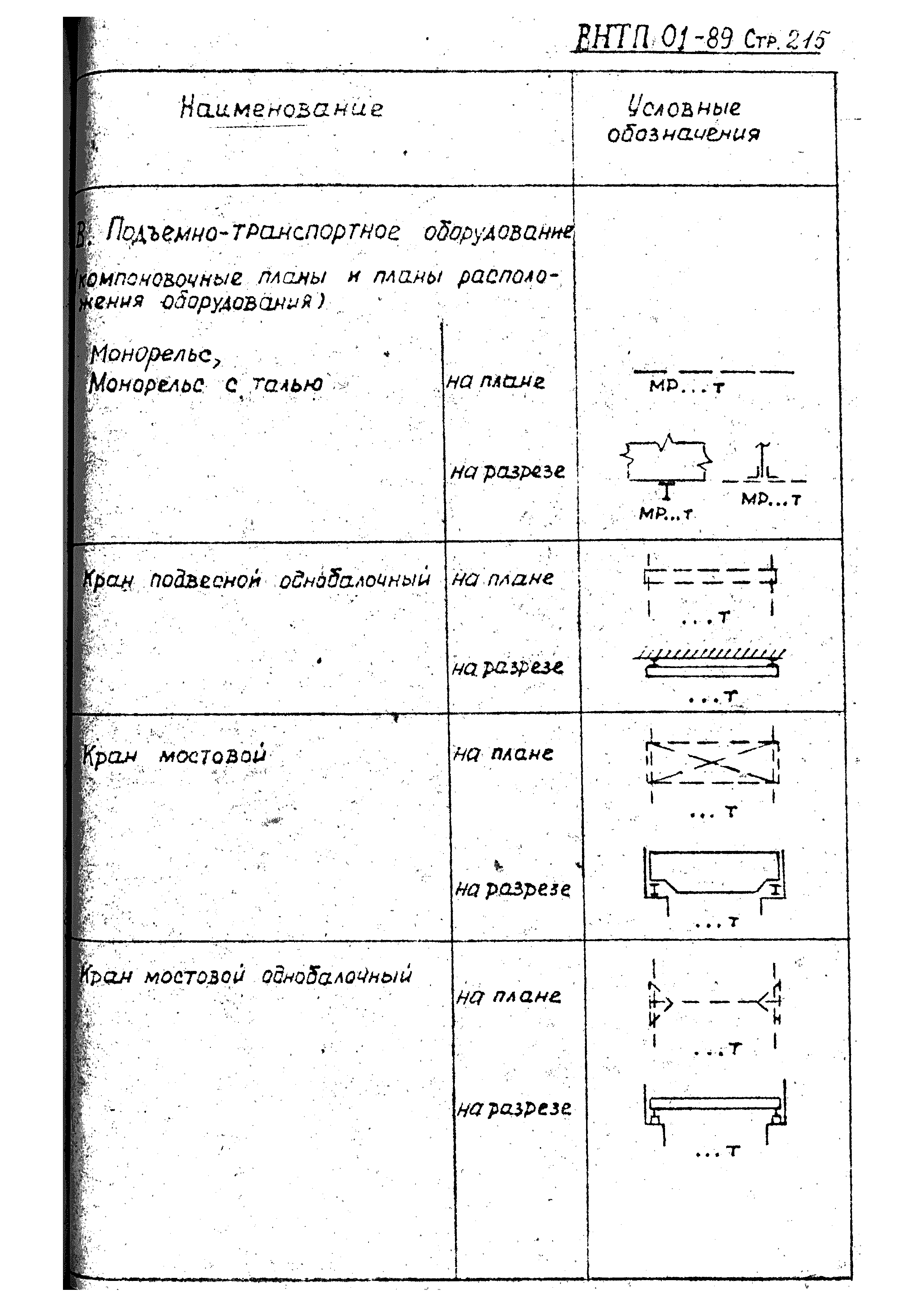 ВНТП 01-89