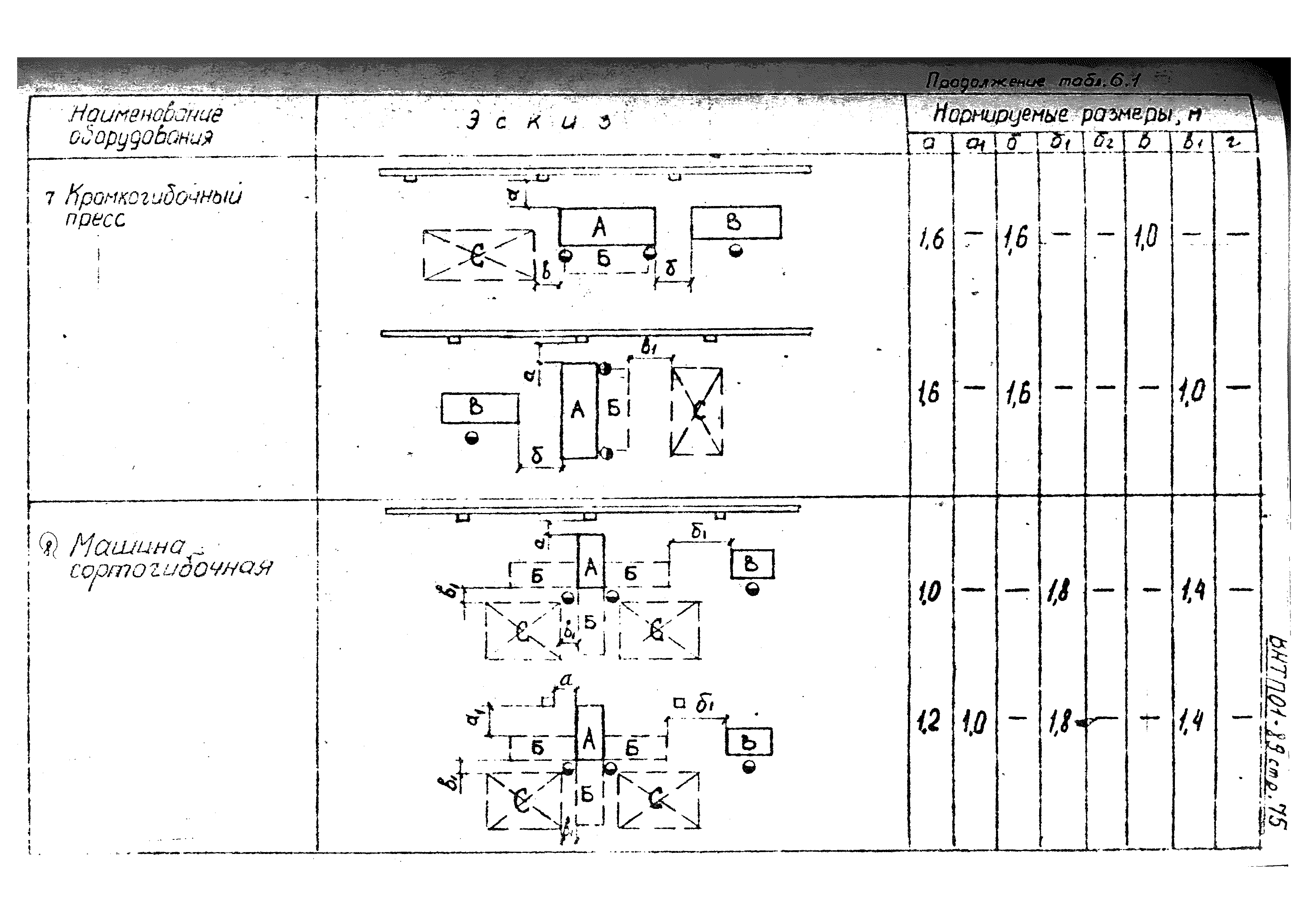 ВНТП 01-89