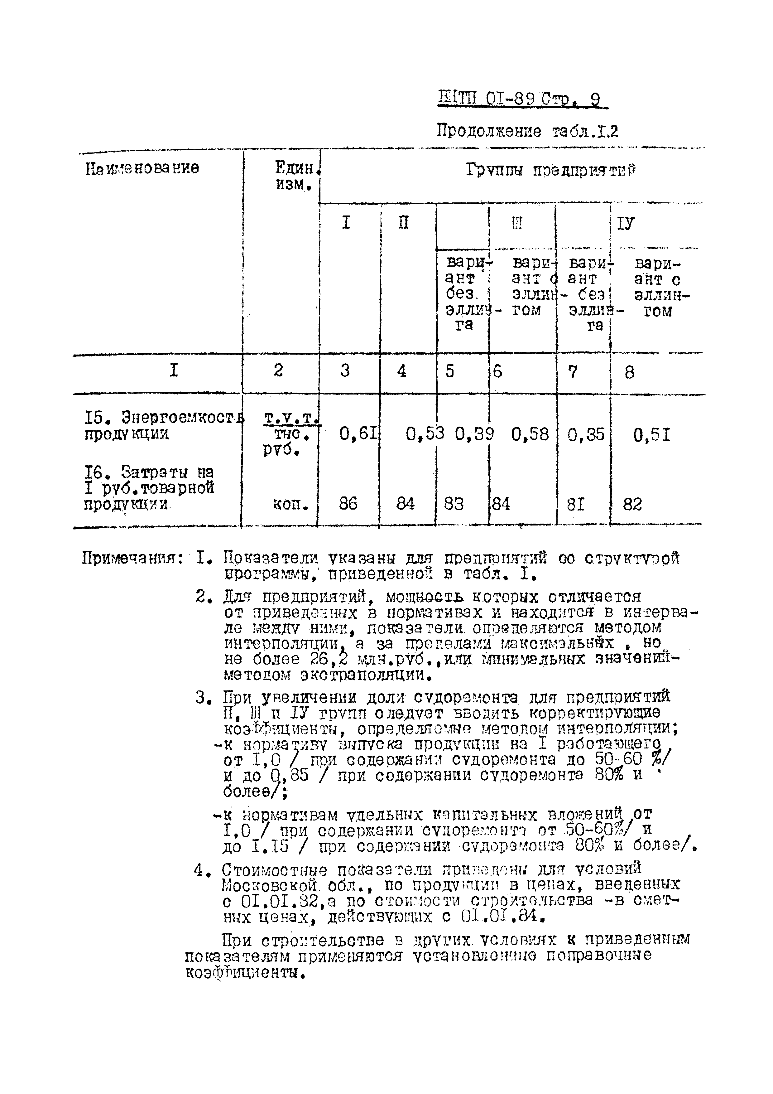 ВНТП 01-89