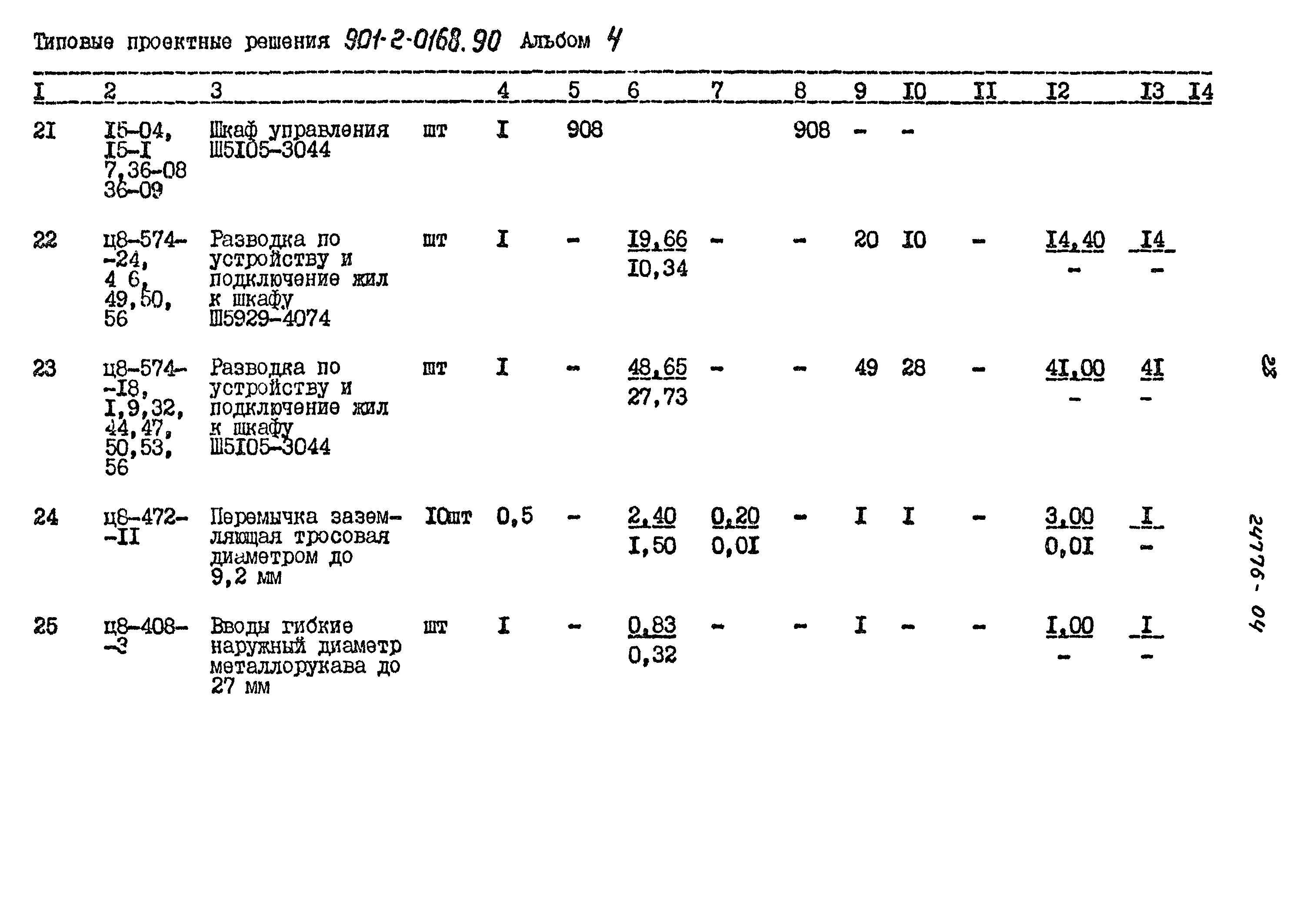 Типовые проектные решения 901-2-0168.90