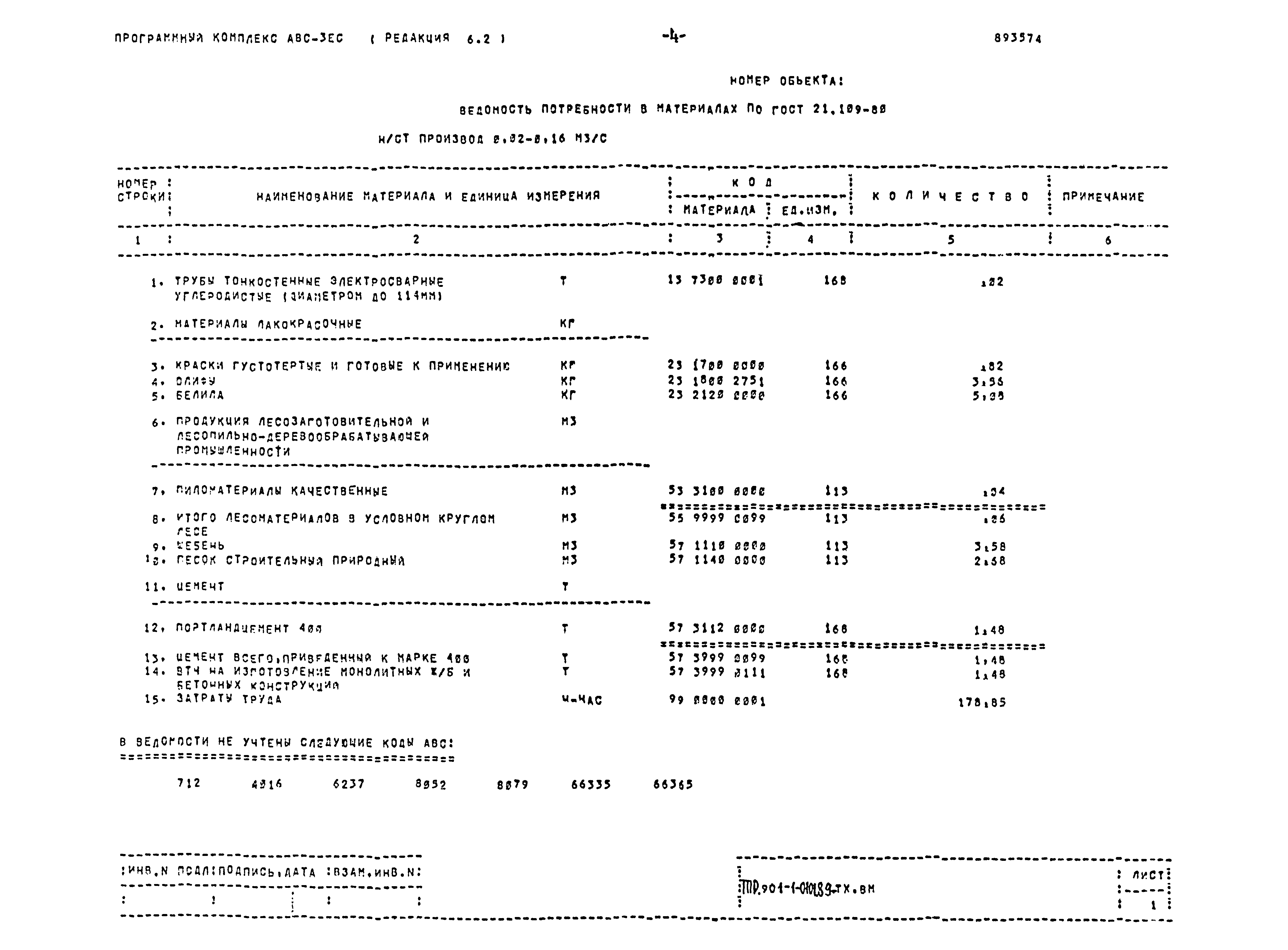Типовые проектные решения 901-1-0101.89