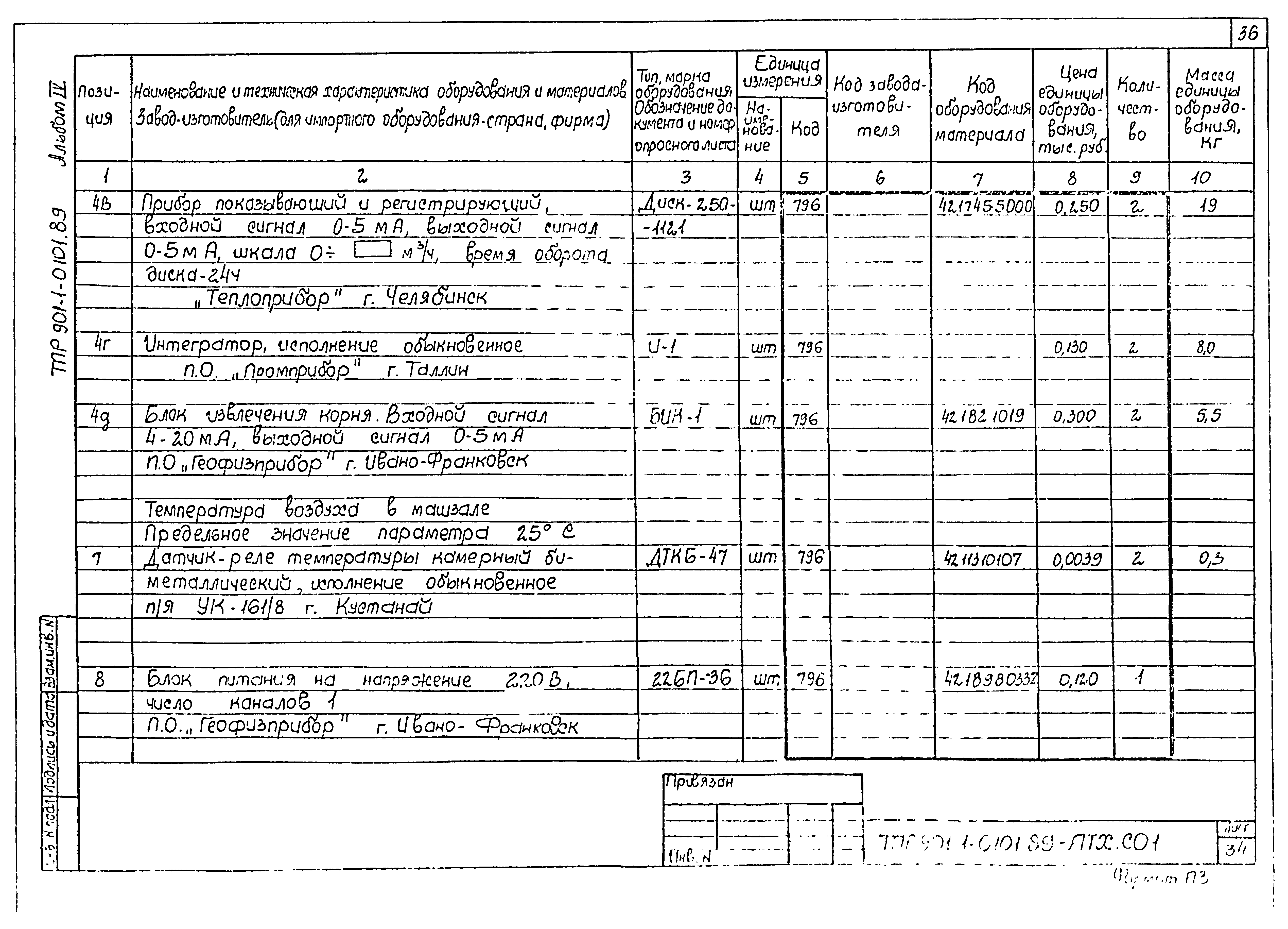 Типовые проектные решения 901-1-0101.89