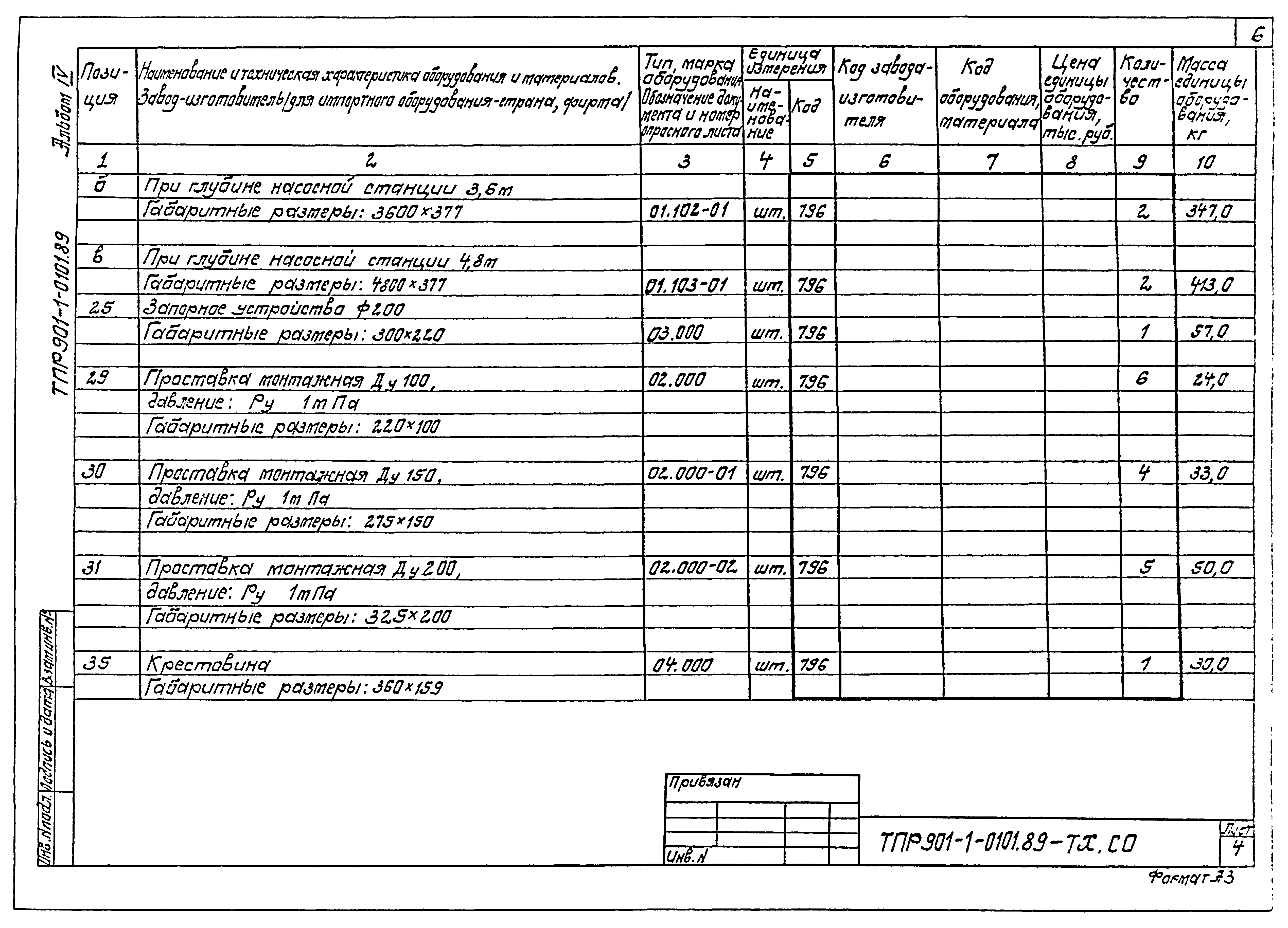 Типовые проектные решения 901-1-0101.89