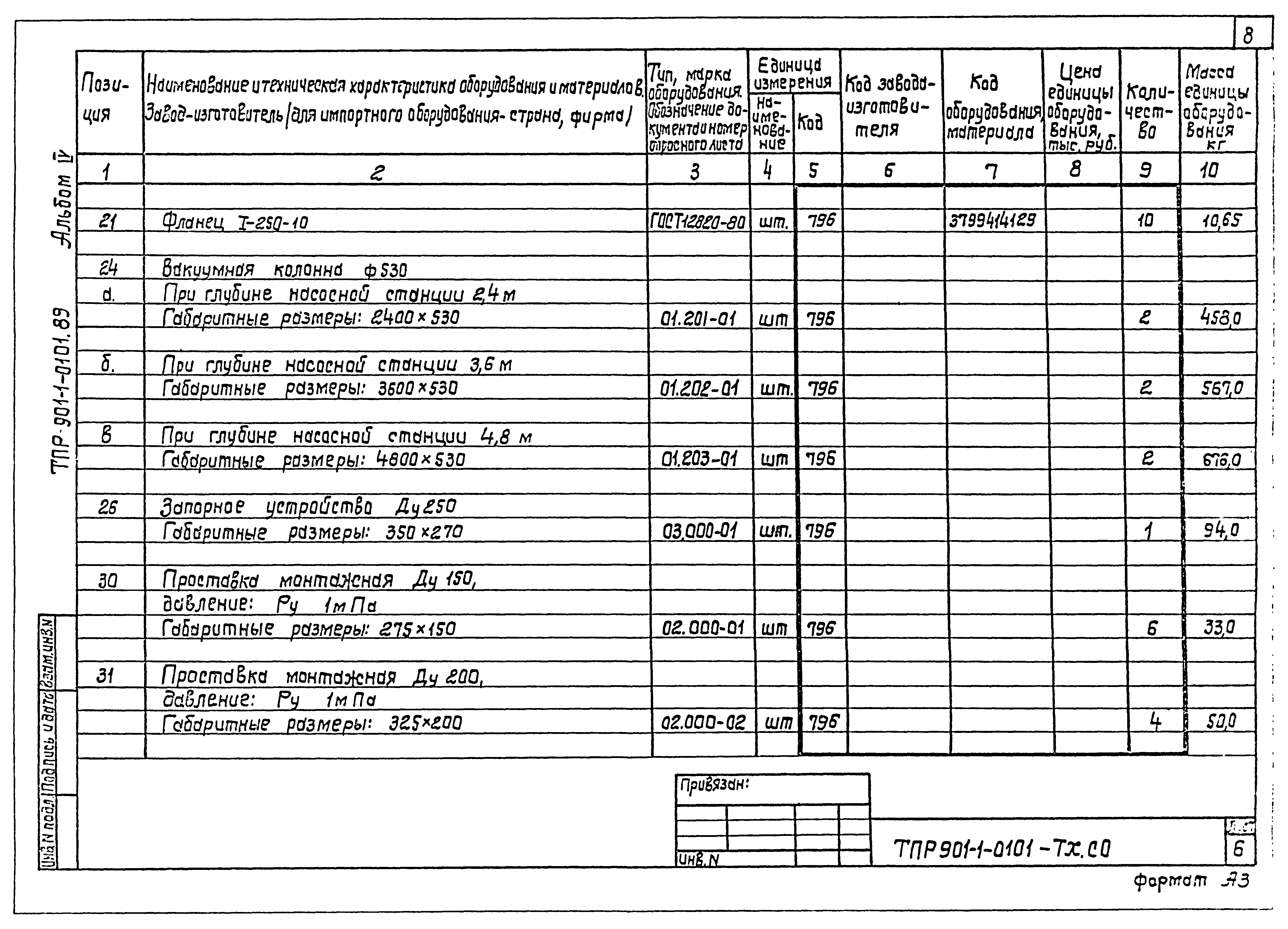 Типовые проектные решения 901-1-0101.89