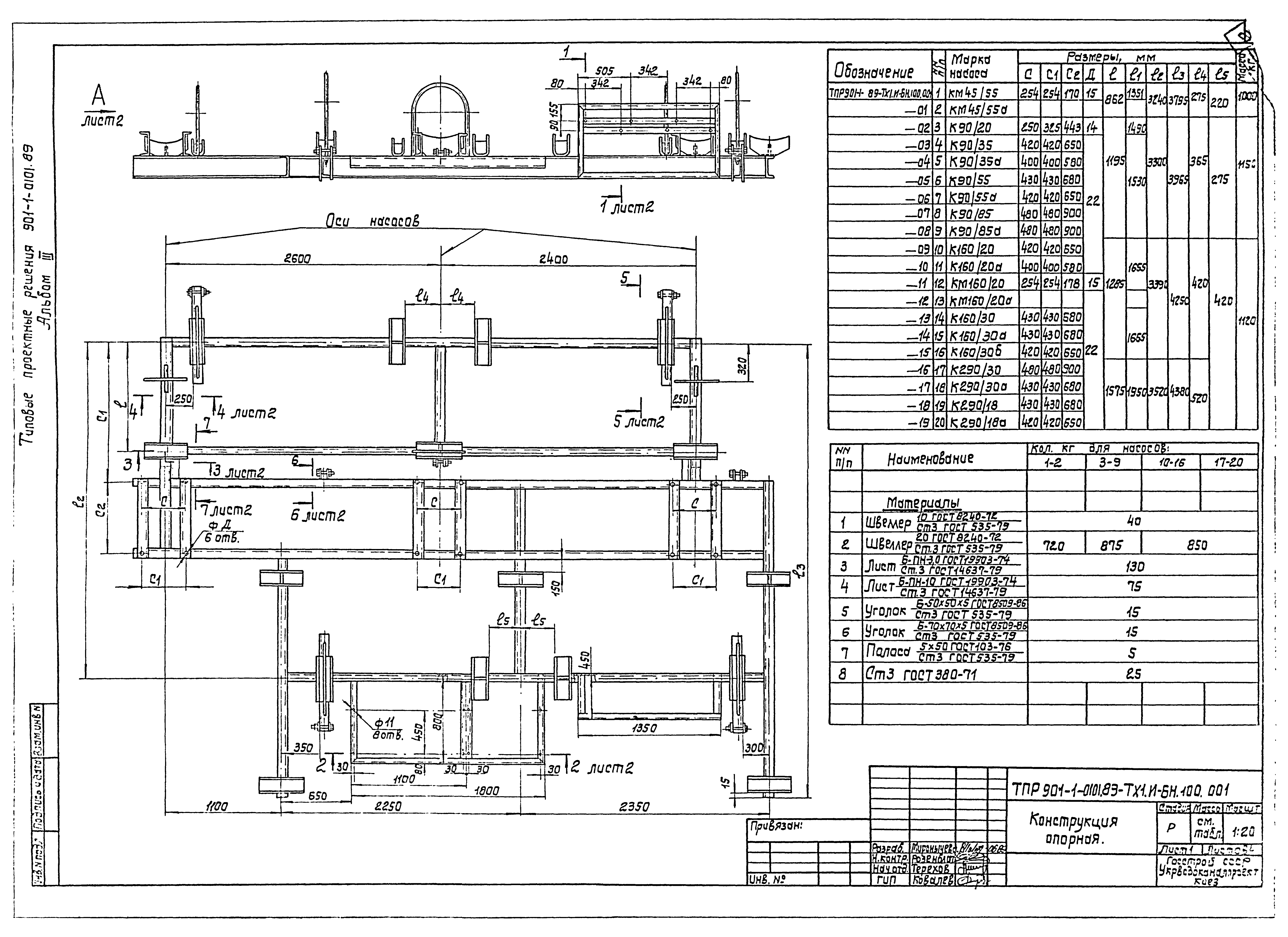 Типовые проектные решения 901-1-0101.89
