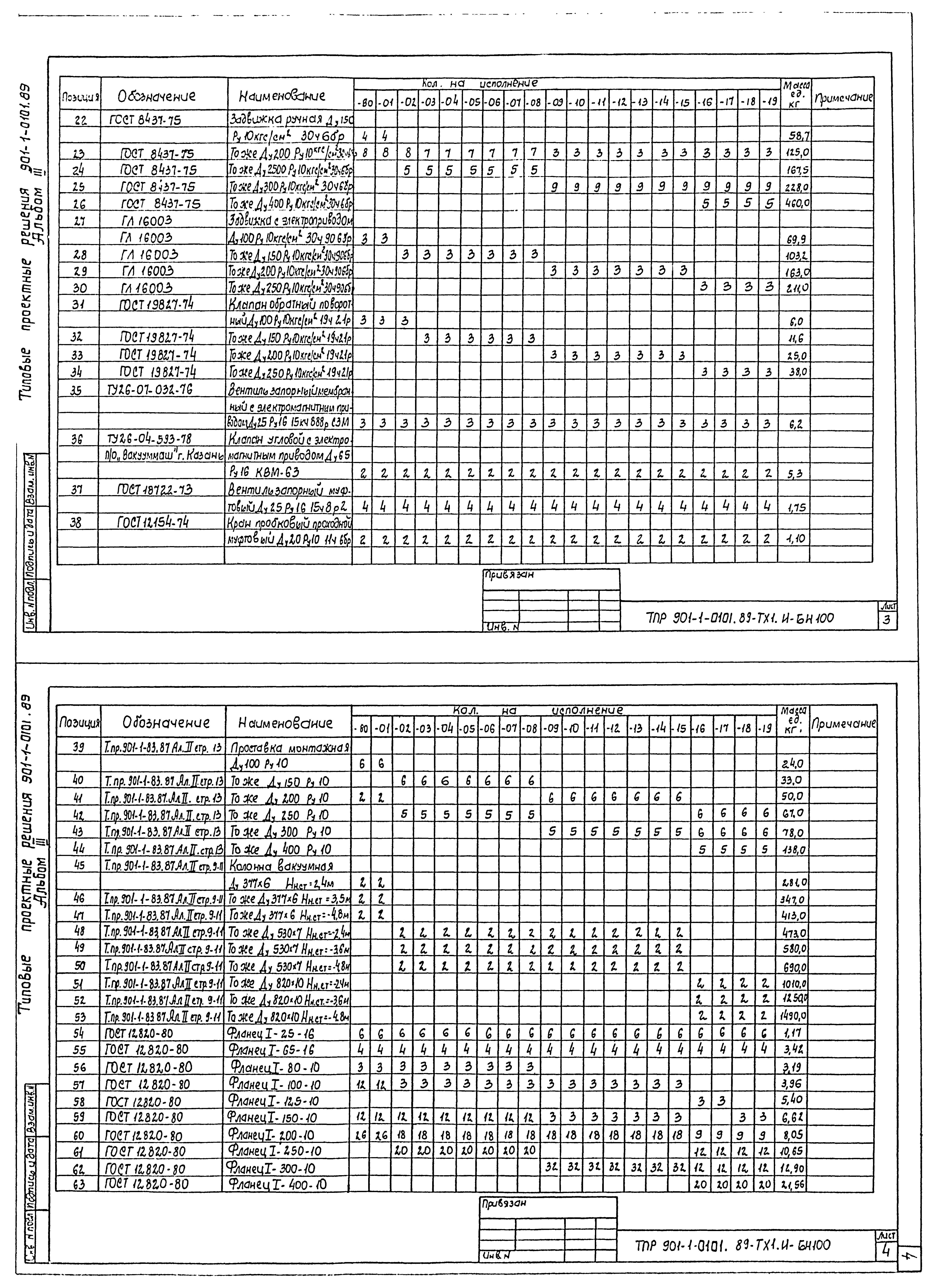 Типовые проектные решения 901-1-0101.89