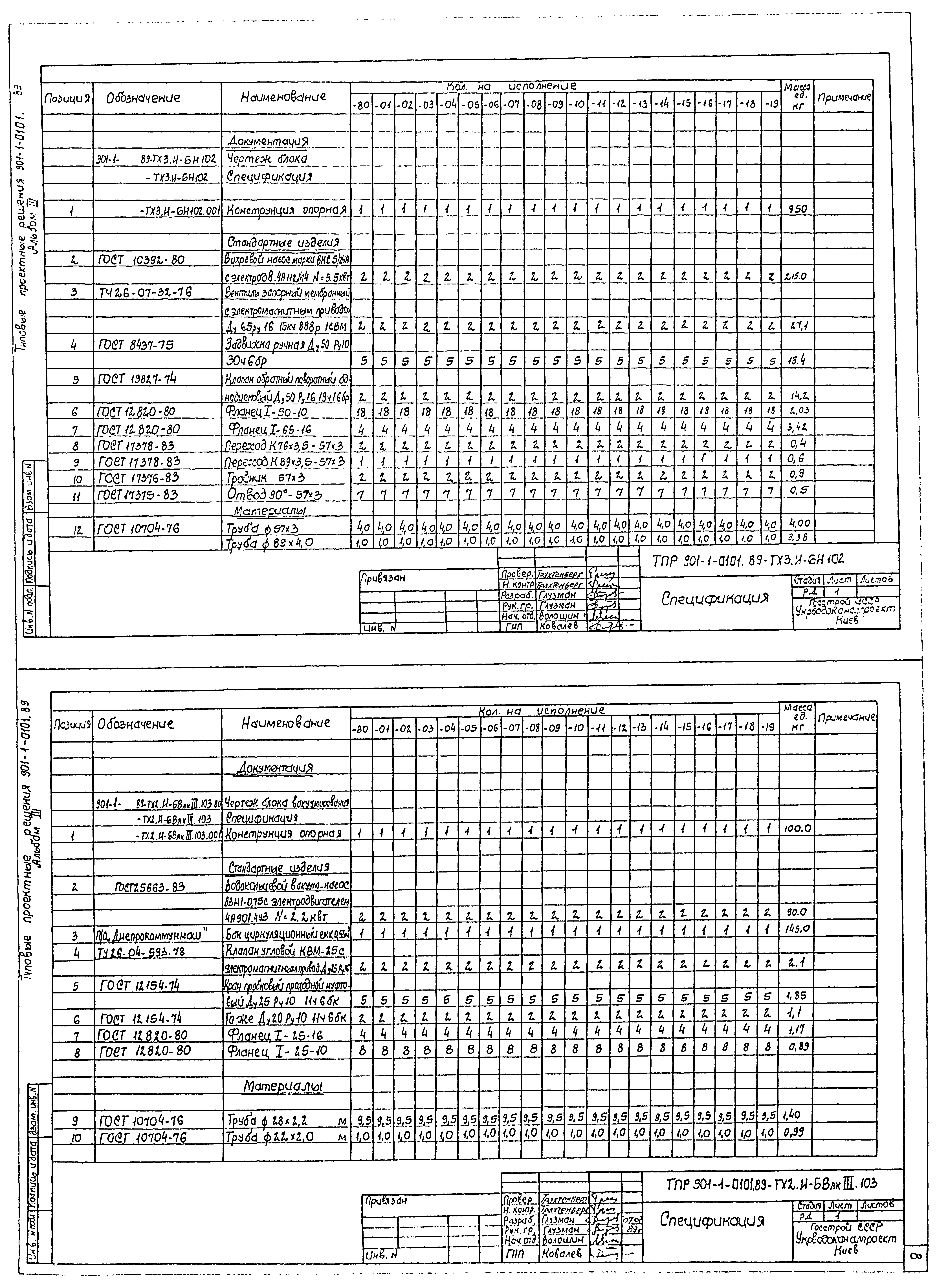 Типовые проектные решения 901-1-0101.89