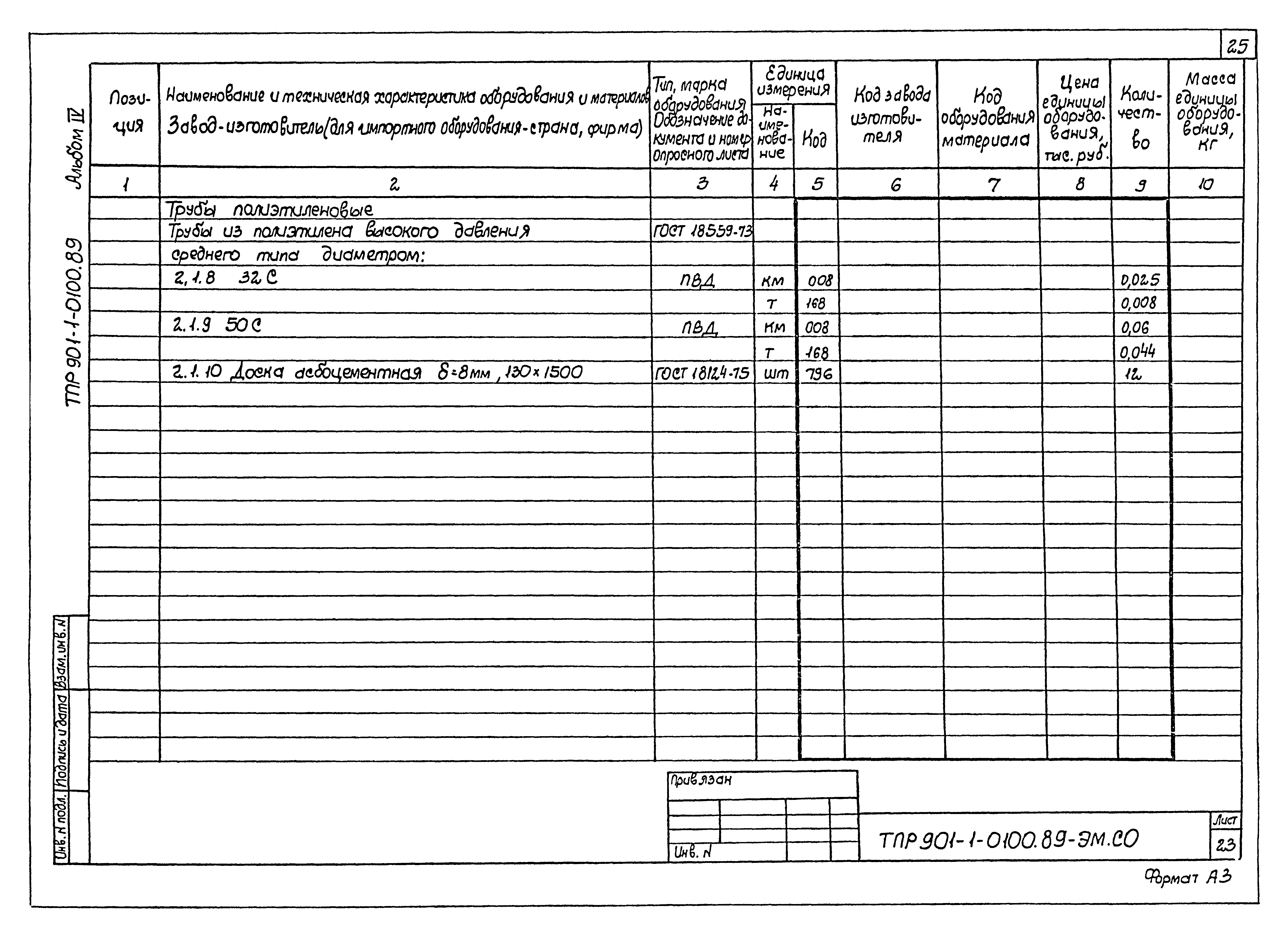 Типовые проектные решения 901-1-0100.89