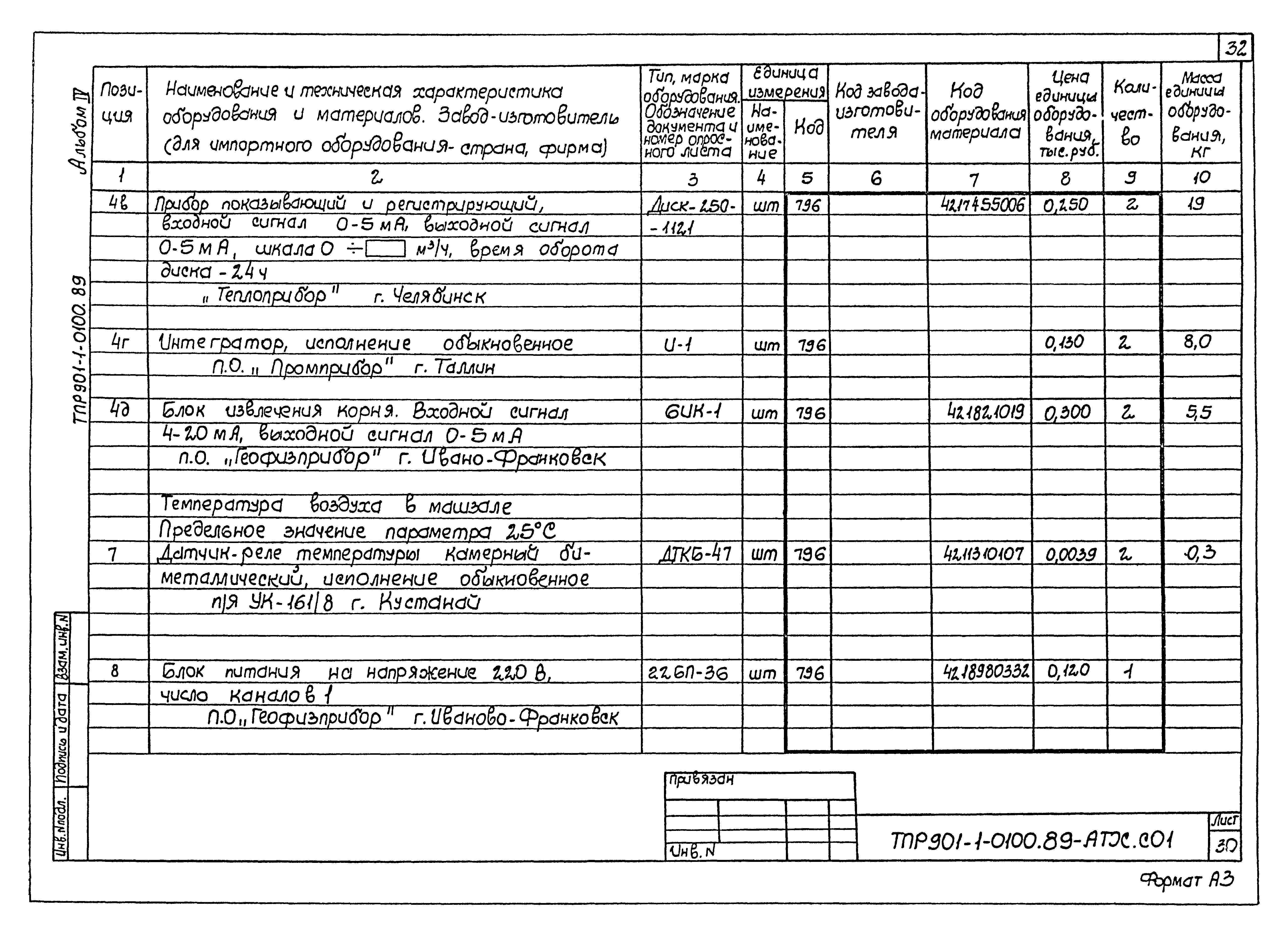 Типовые проектные решения 901-1-0100.89