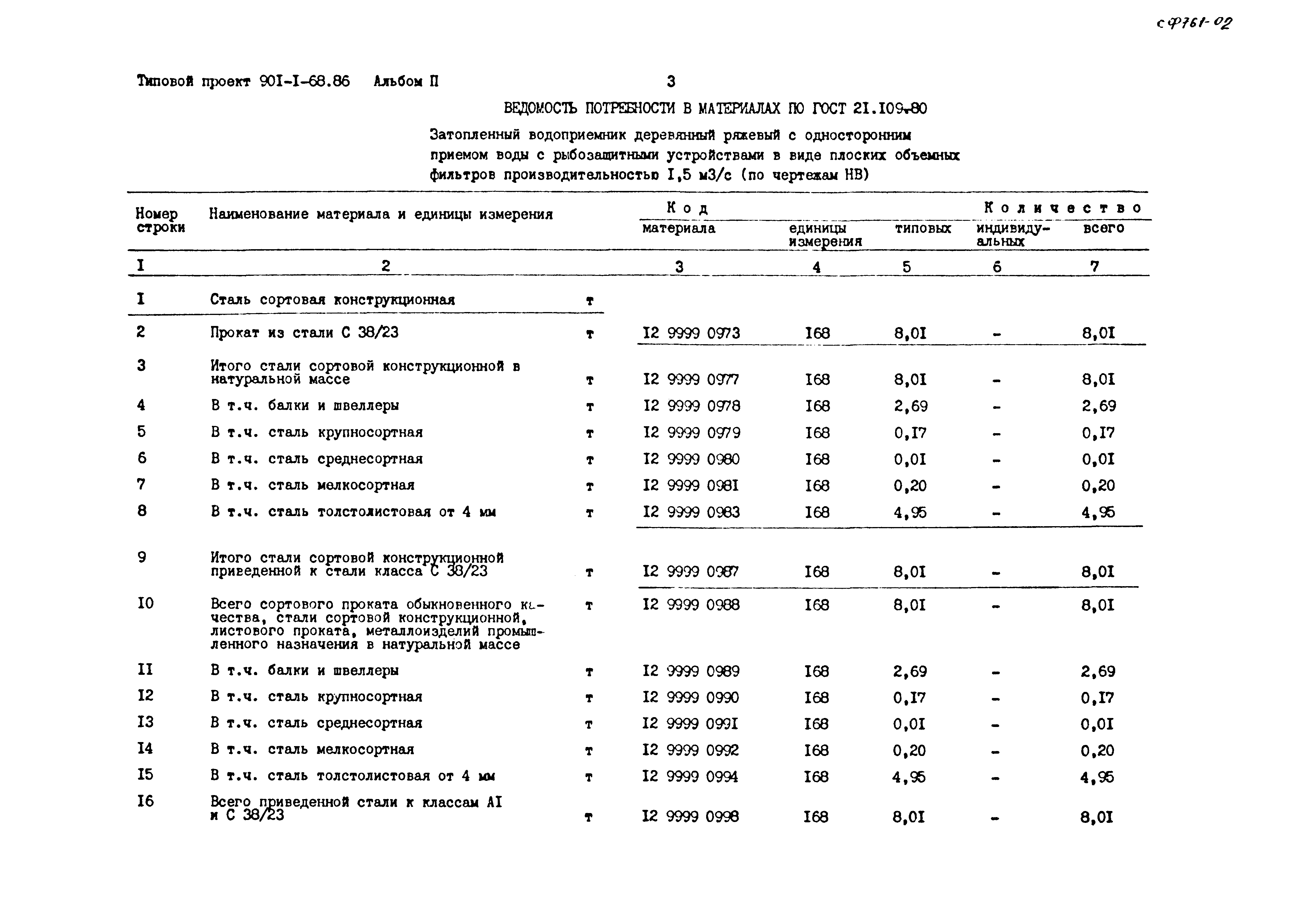 Типовой проект 901-1-68.86