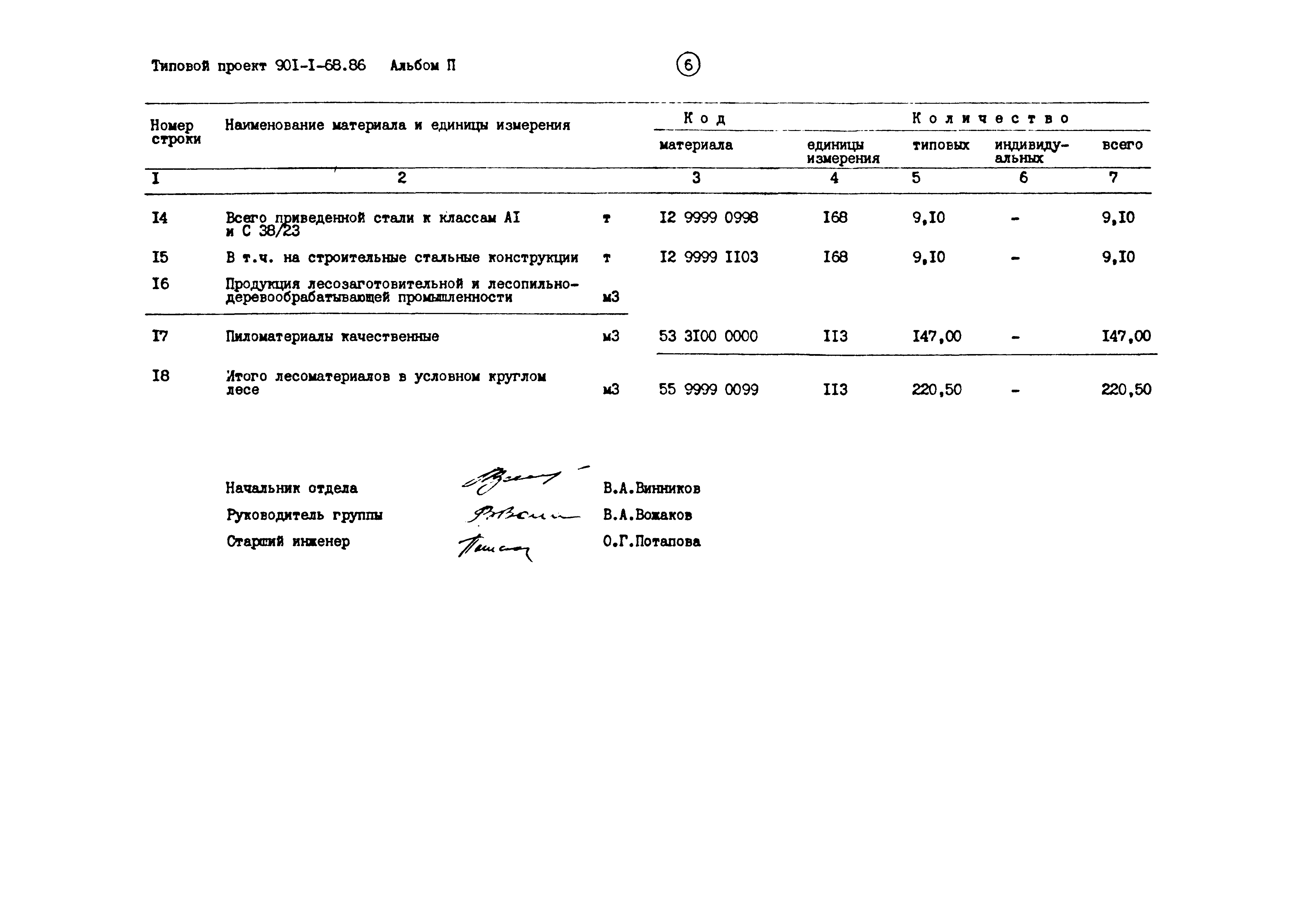 Типовой проект 901-1-68.86