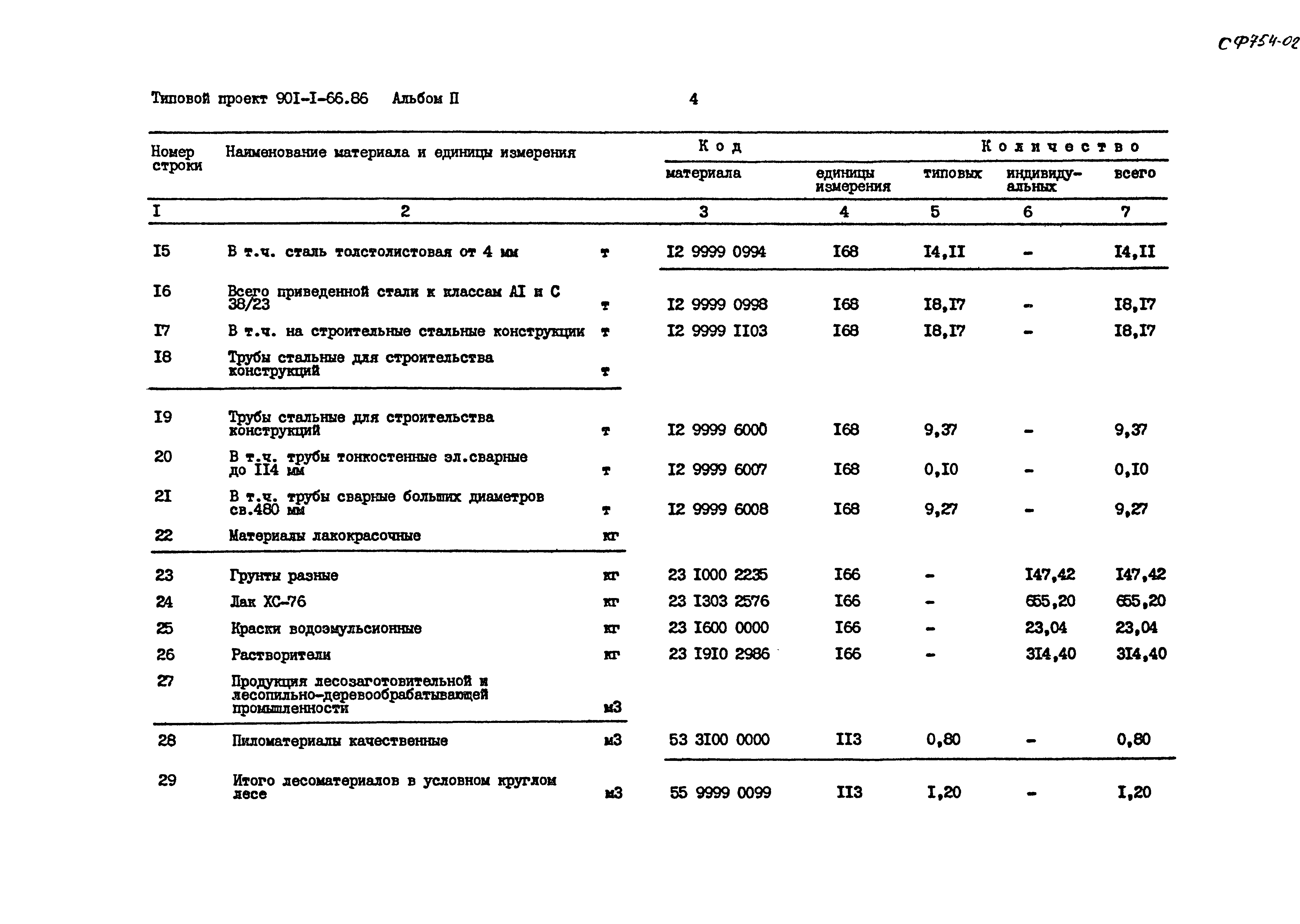 Типовой проект 901-1-66.86