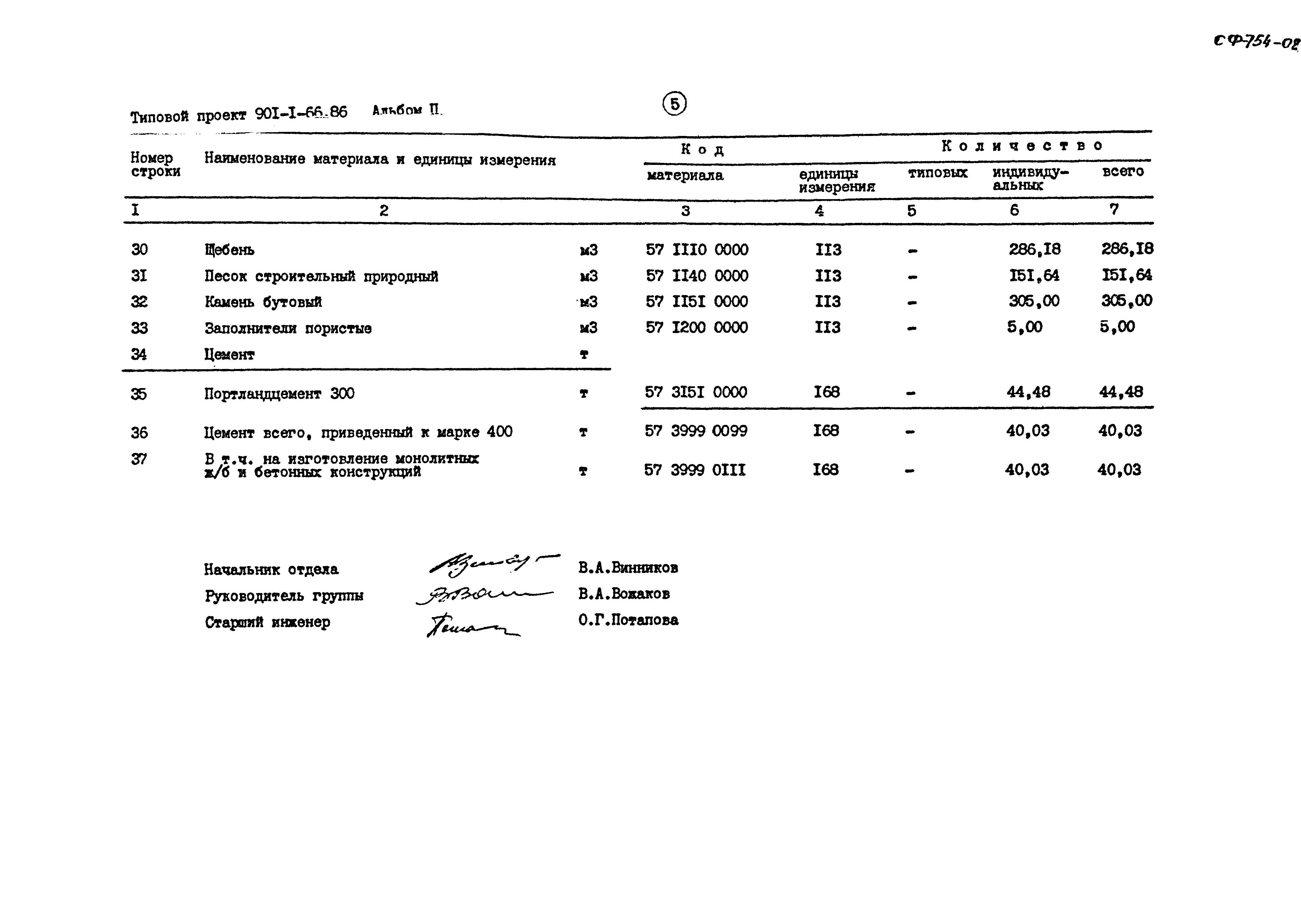 Типовой проект 901-1-66.86