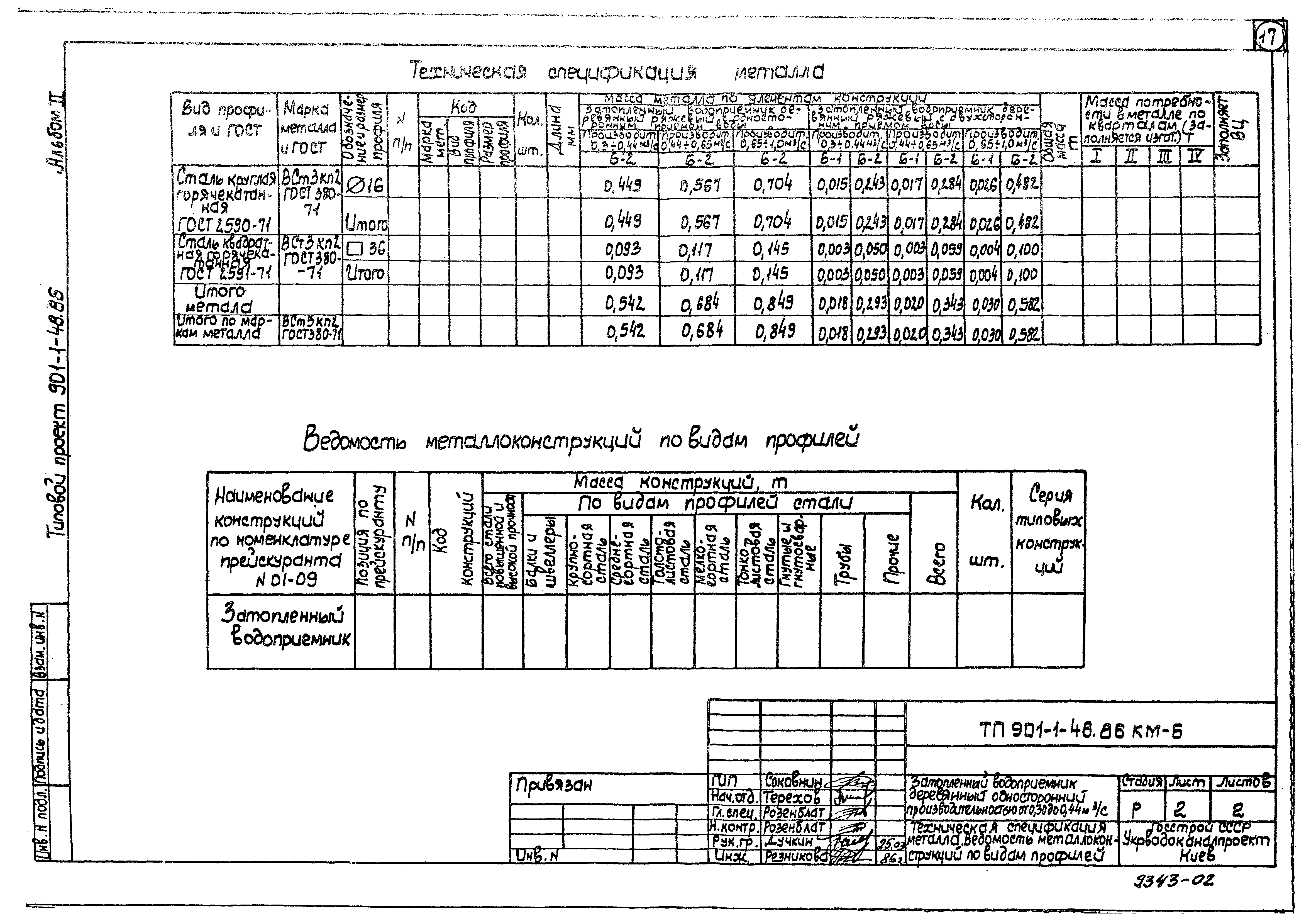 Типовой проект 901-1-50.86