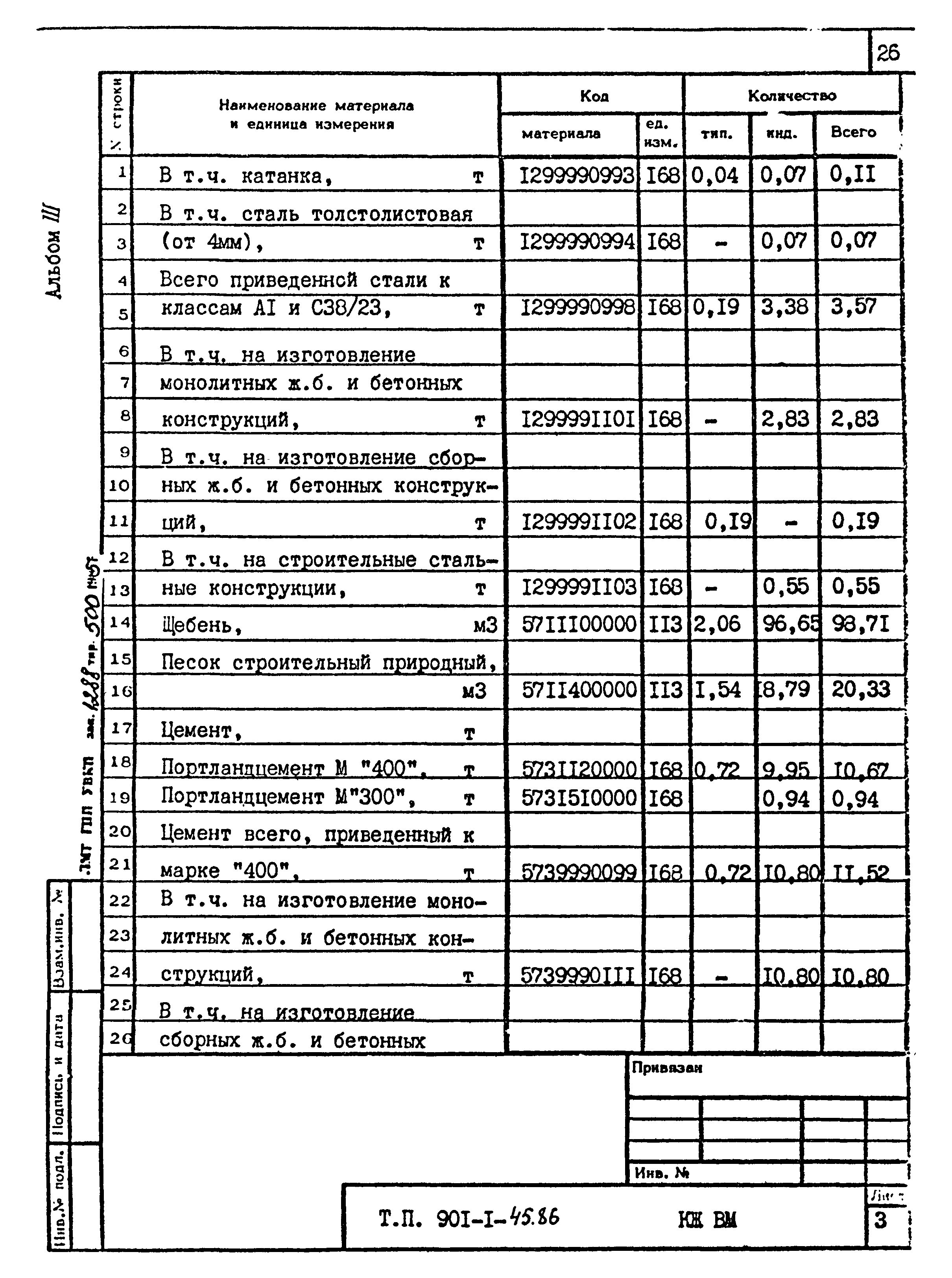 Типовой проект 901-1-45.86