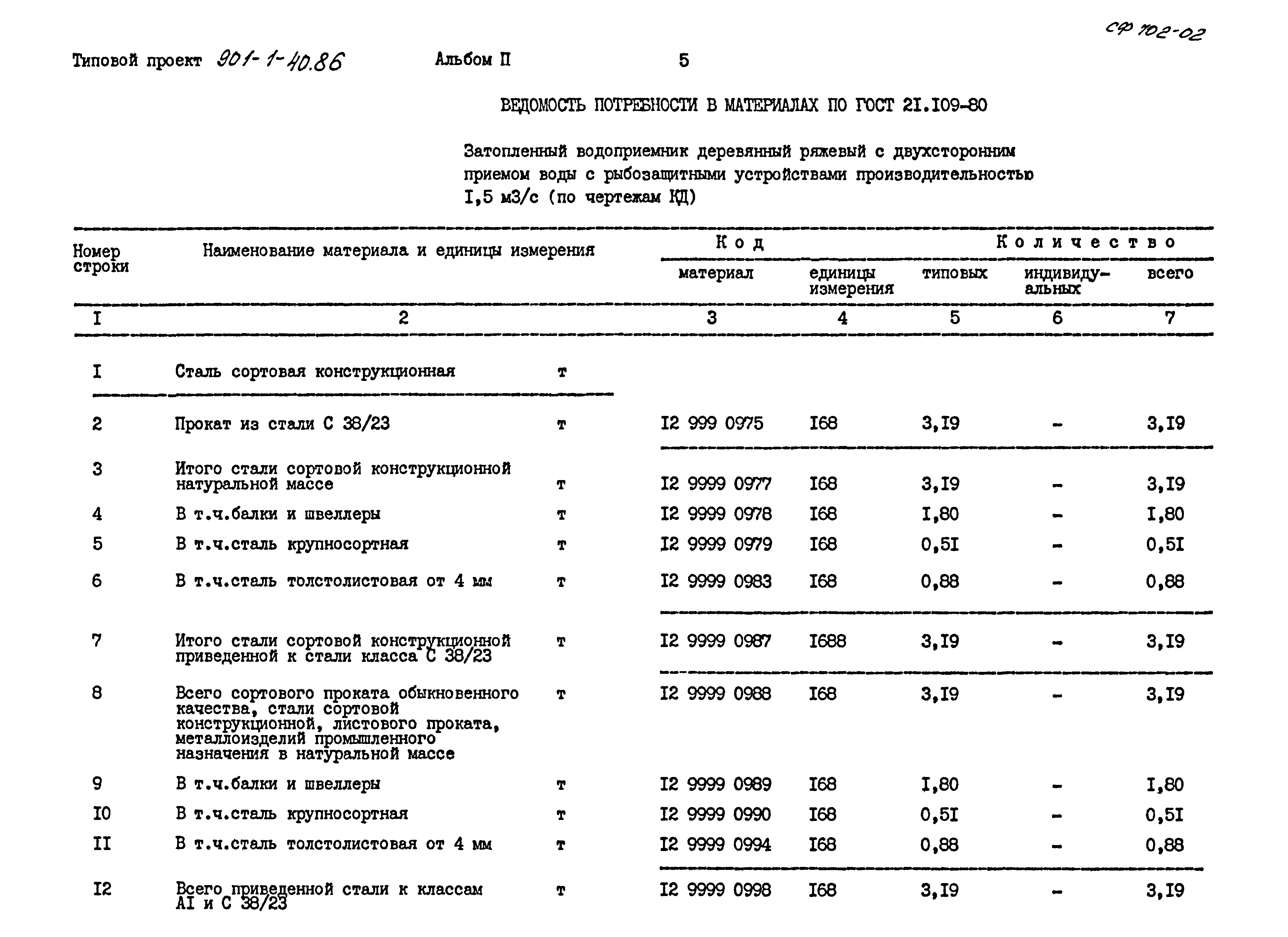 Типовой проект 901-1-40.86