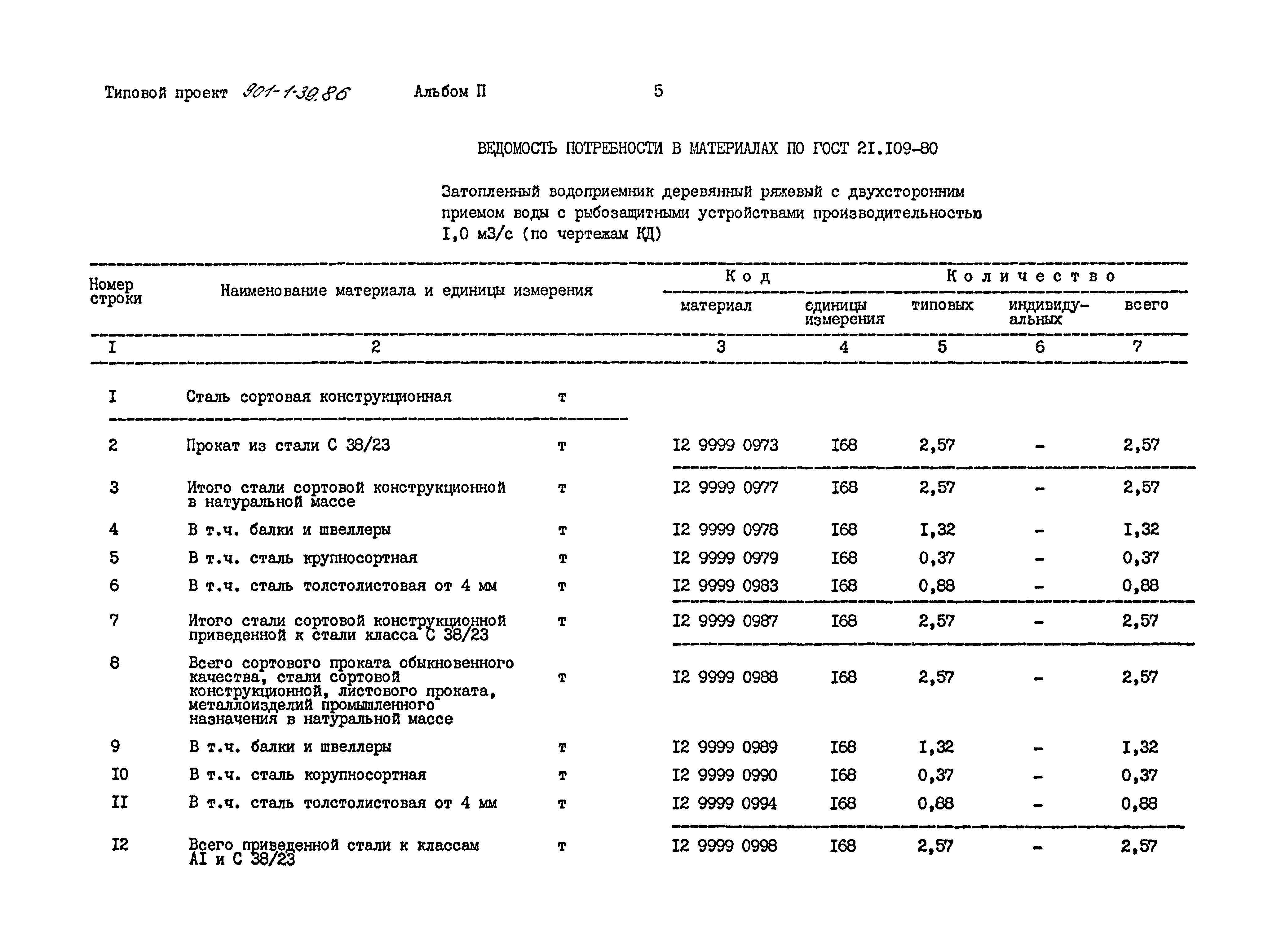 Типовой проект 901-1-39.86