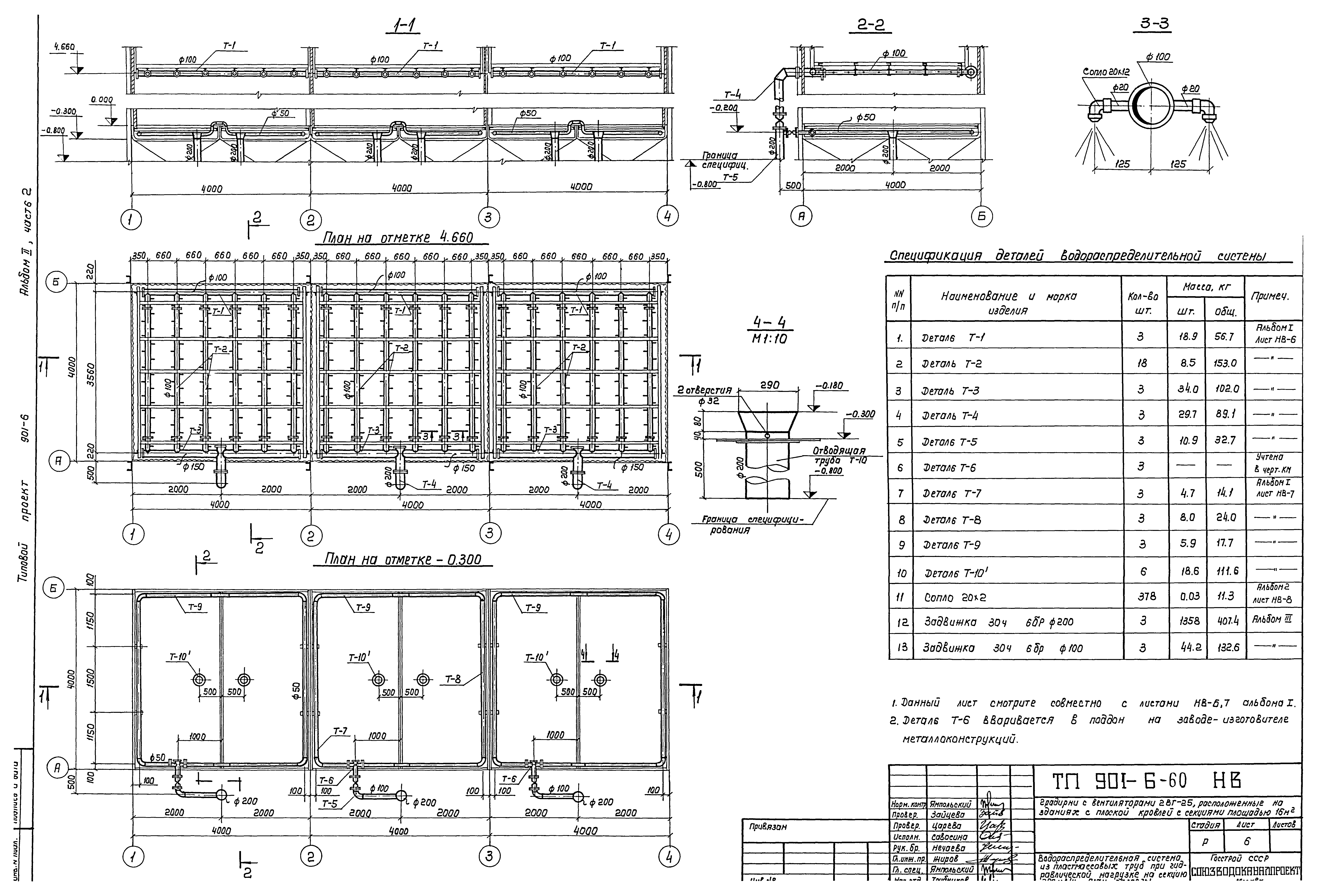 Типовой проект 901-6-60