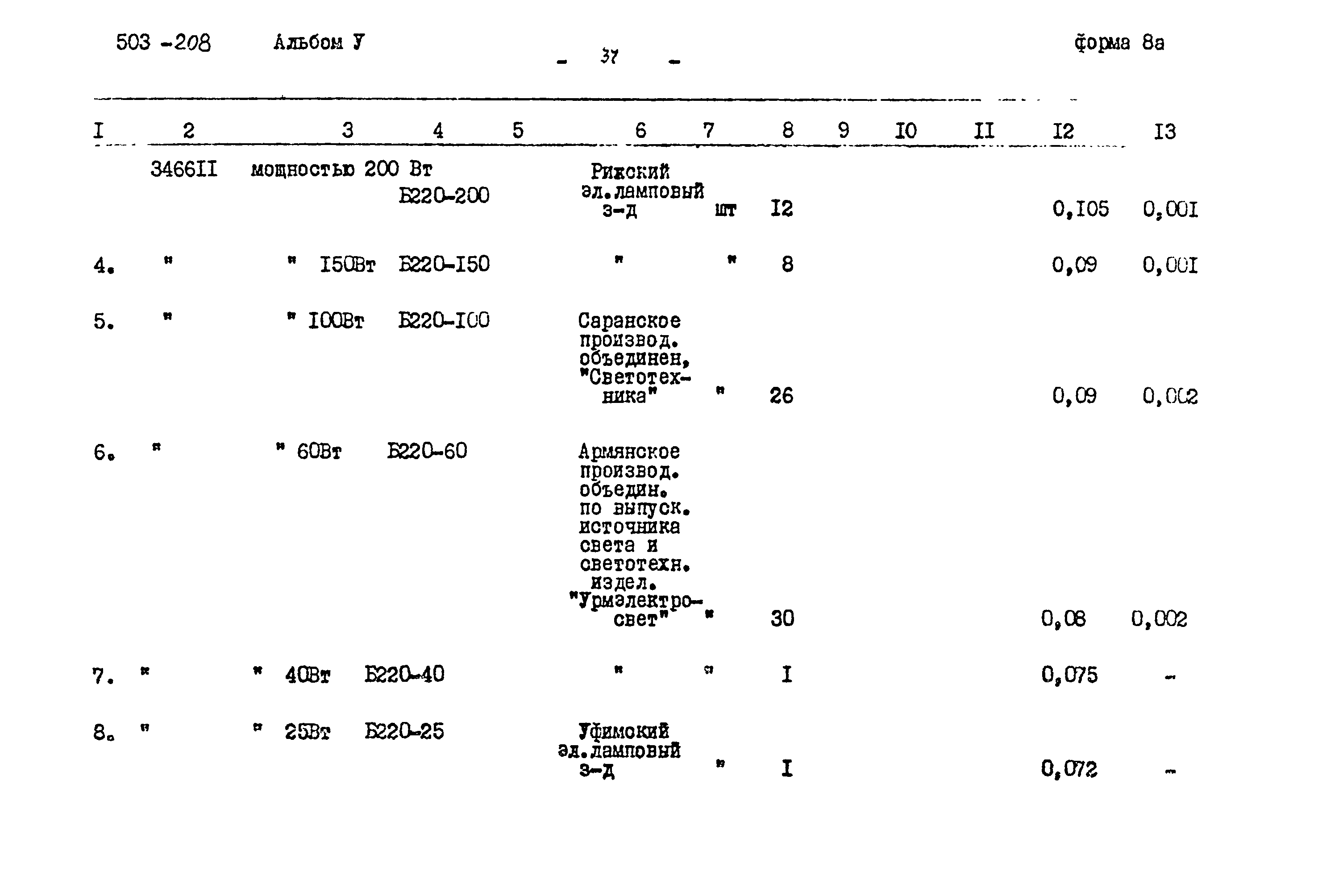 Типовой проект 503-208