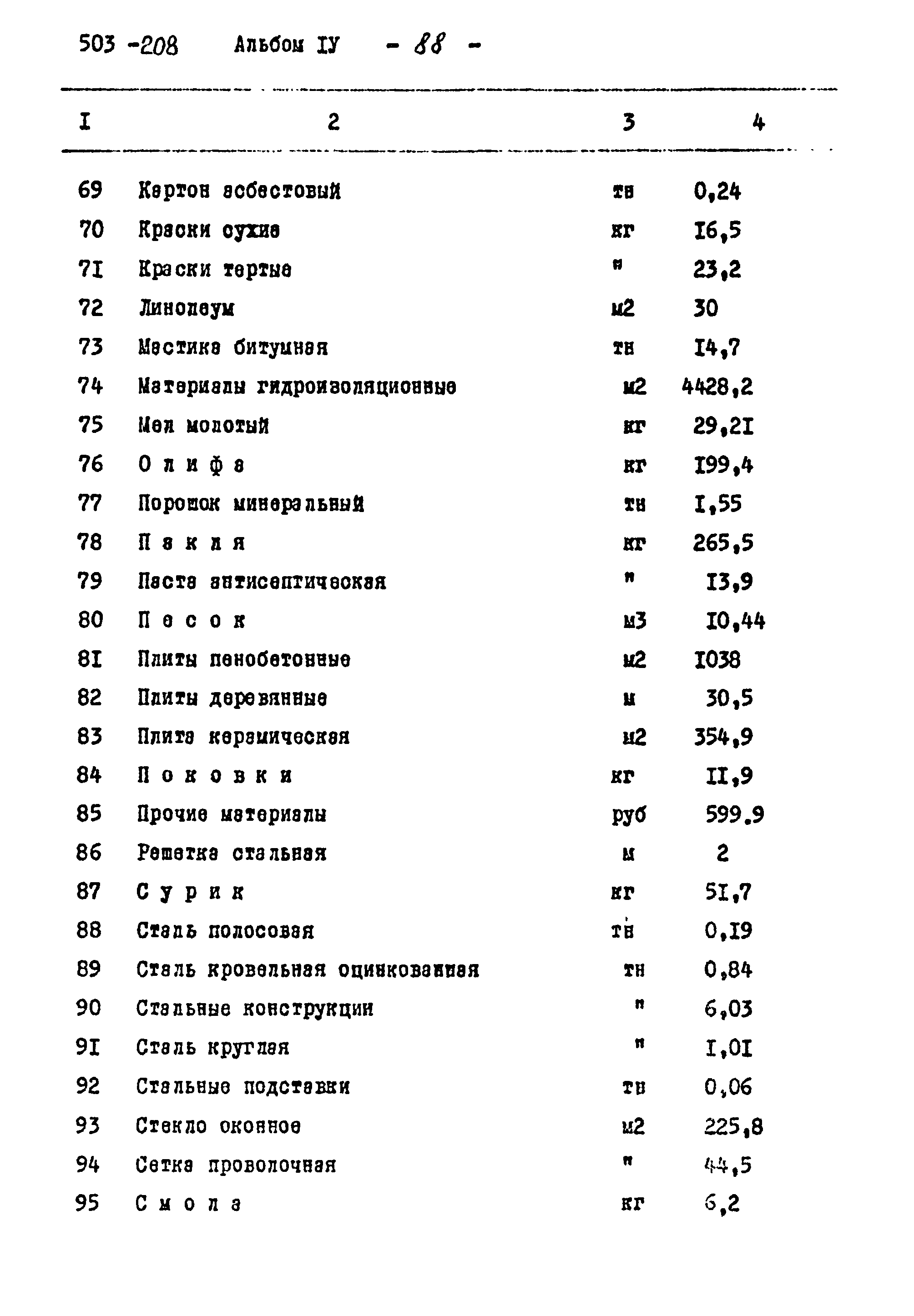 Типовой проект 503-208