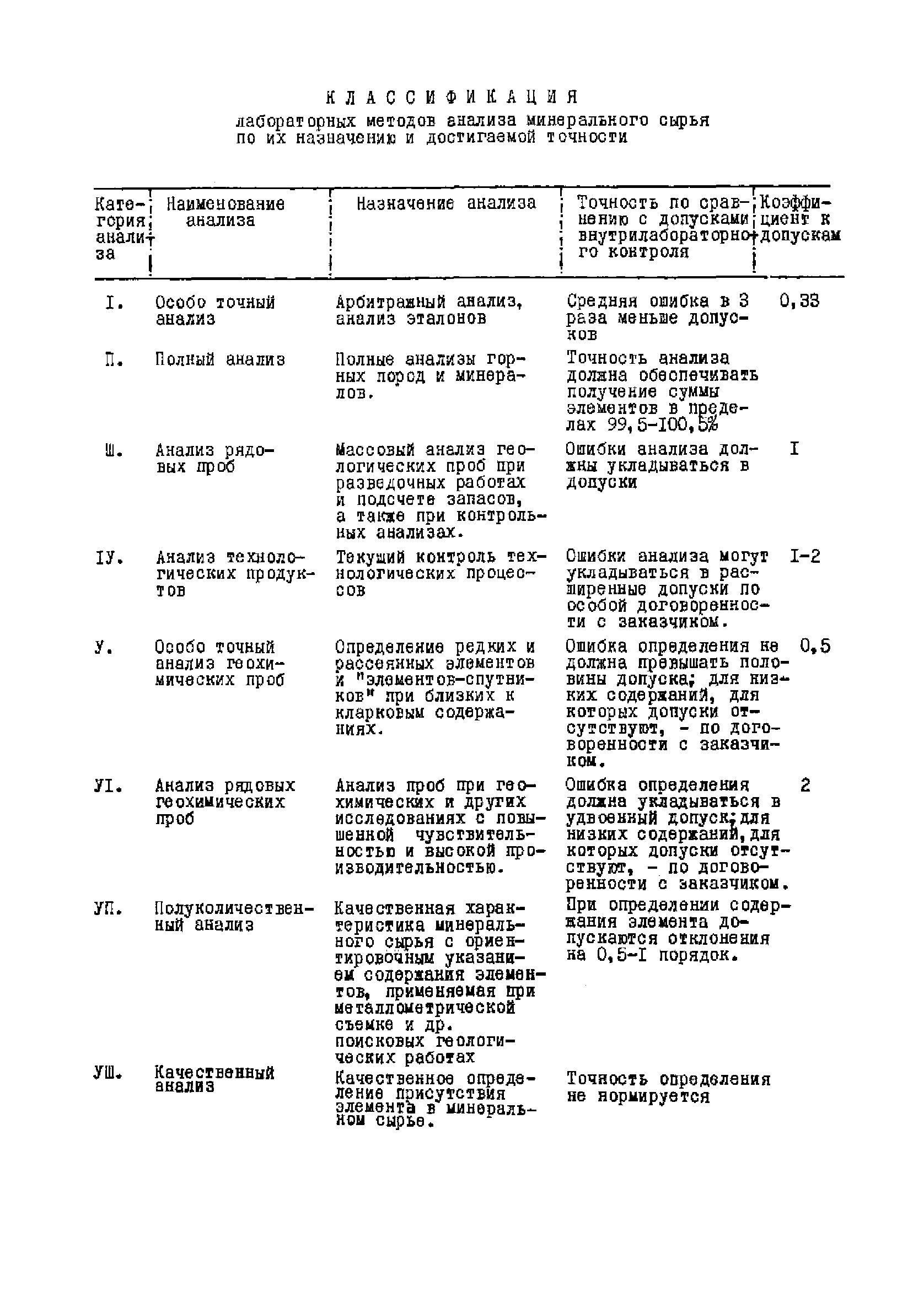 Инструкция НСАМ 60-С