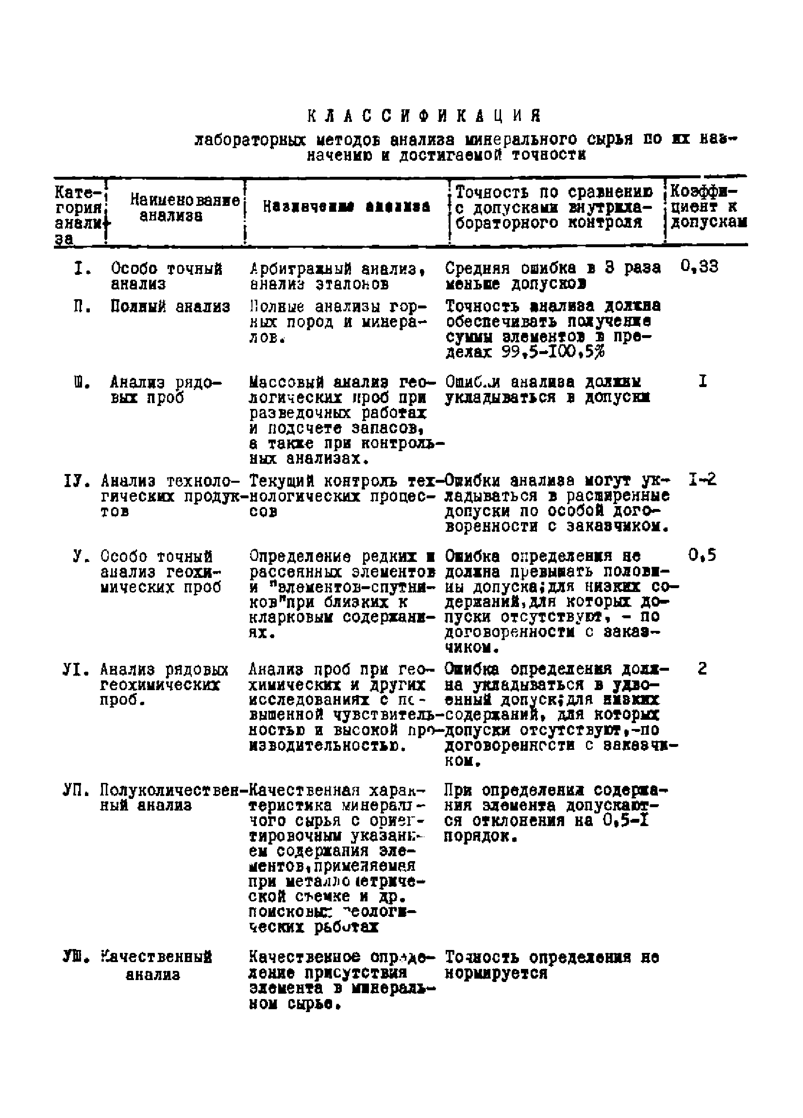 Инструкция НСАМ 58-С