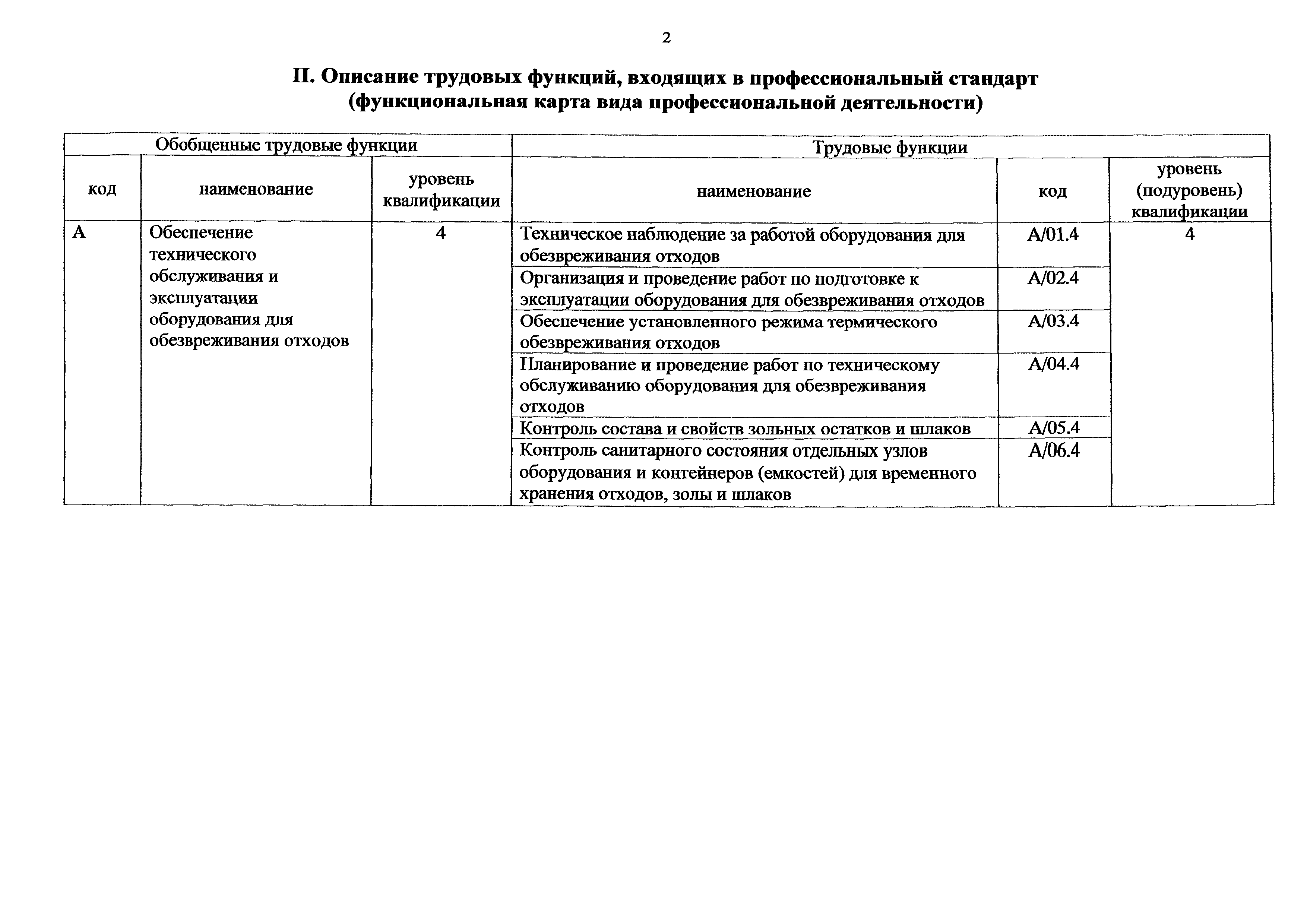 Приказ 1150н