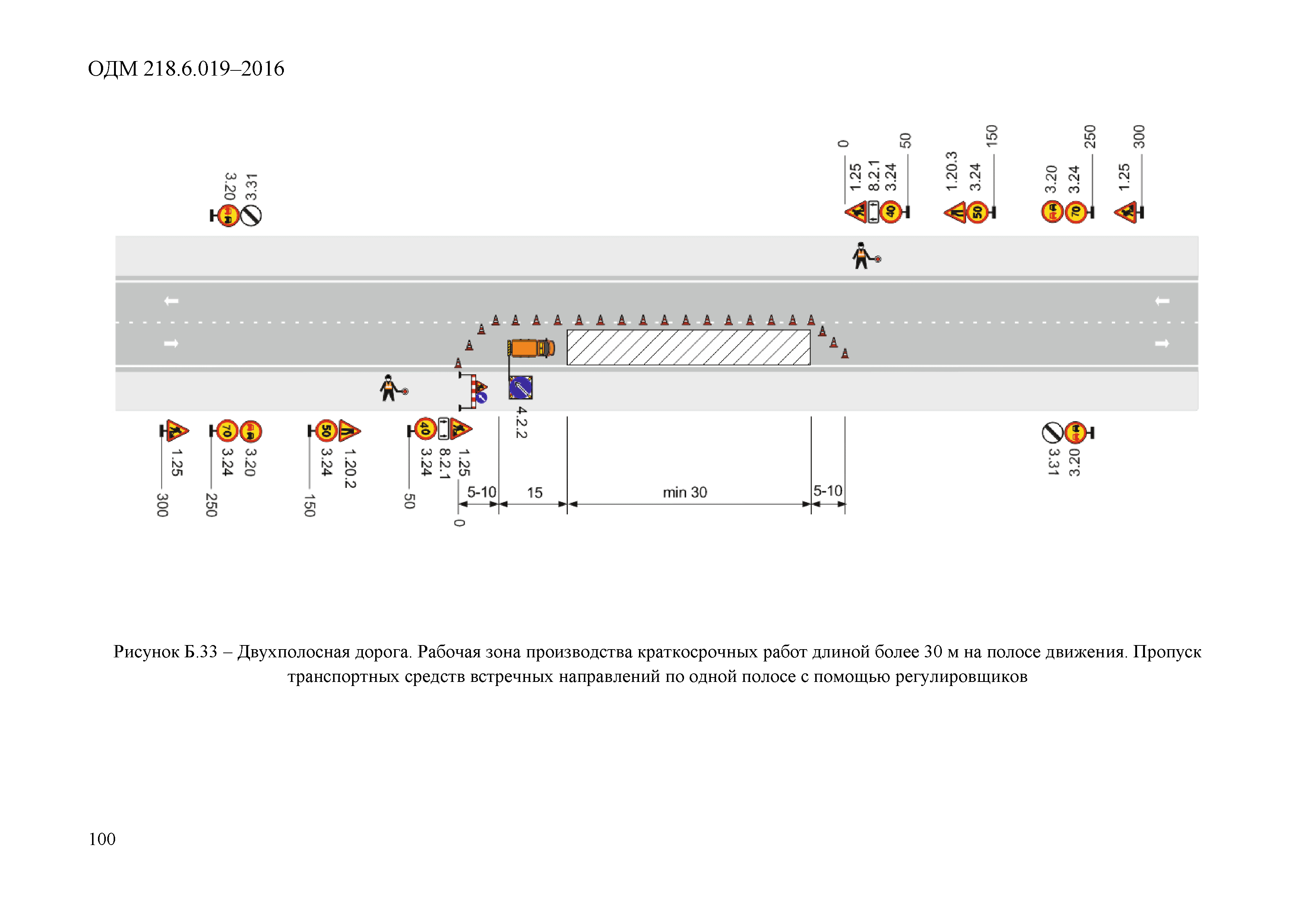 ОДМ 218.6.019-2016