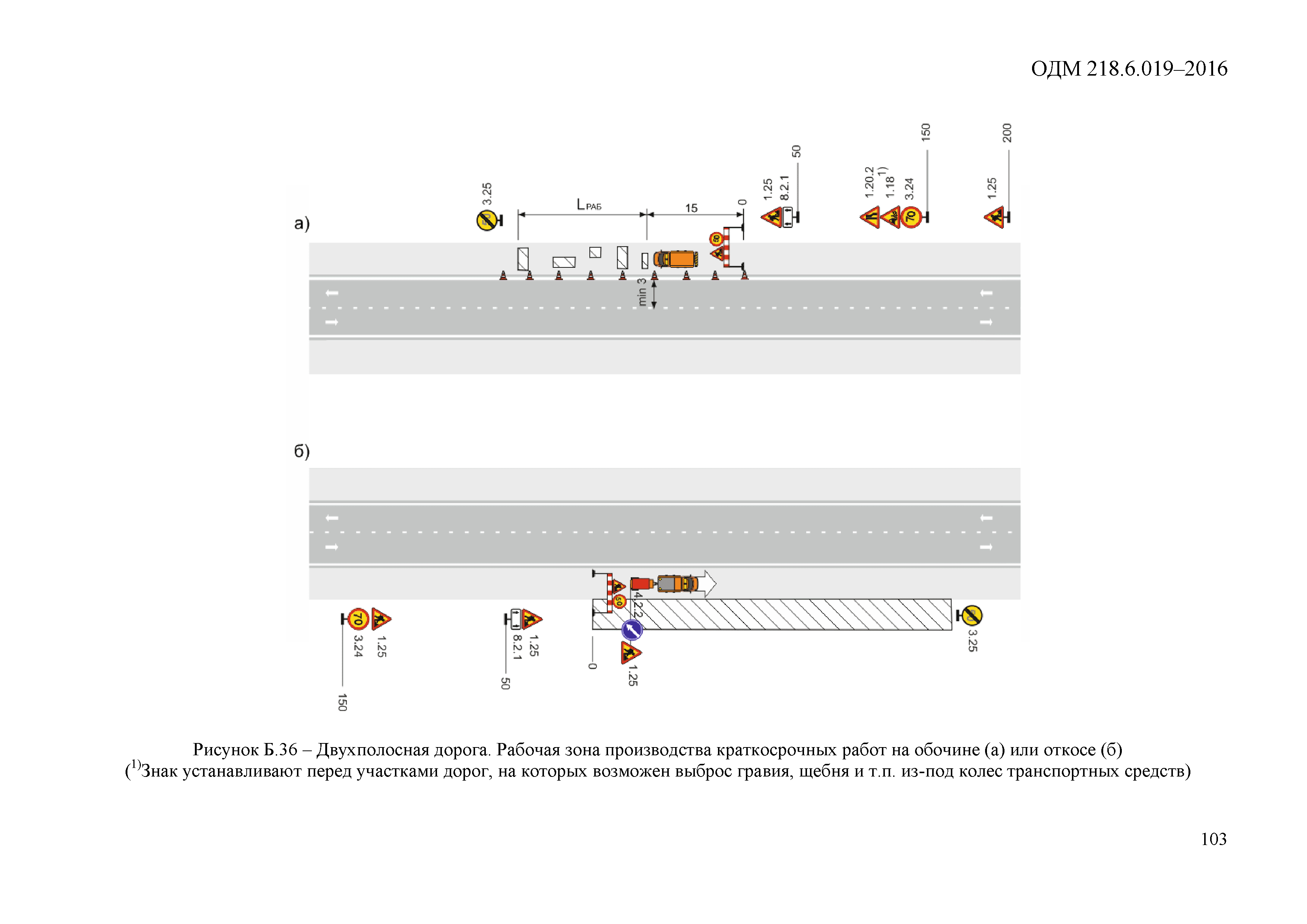 Одм 218.6 019 2016 организация движения