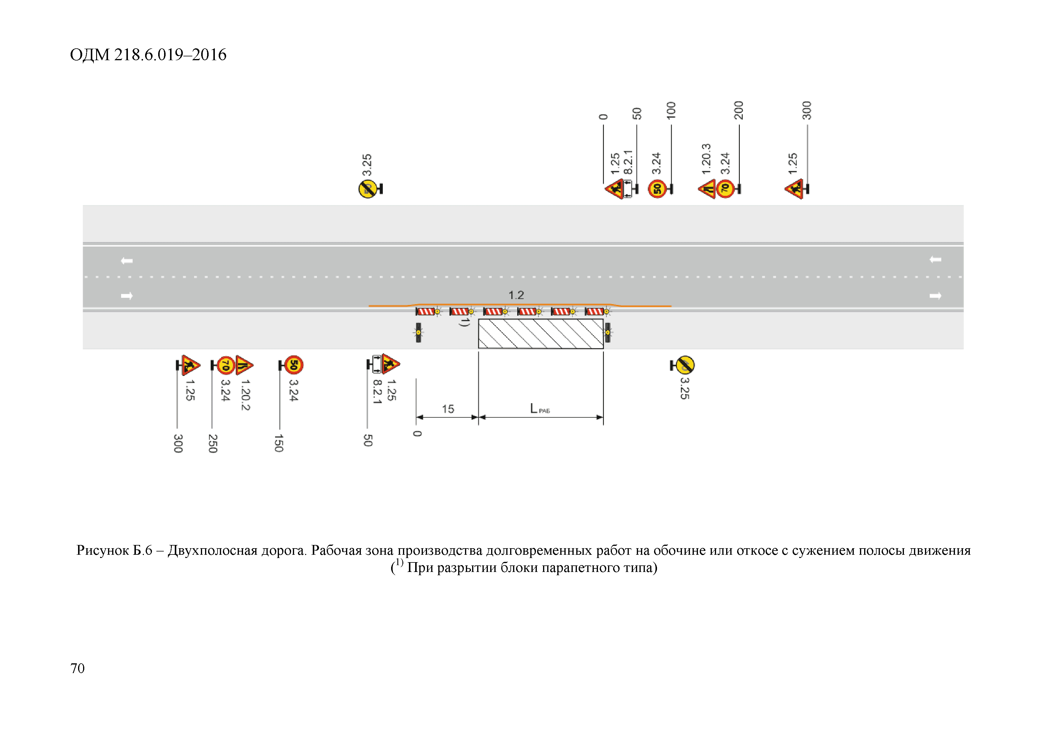 ОДМ 218.6.019-2016