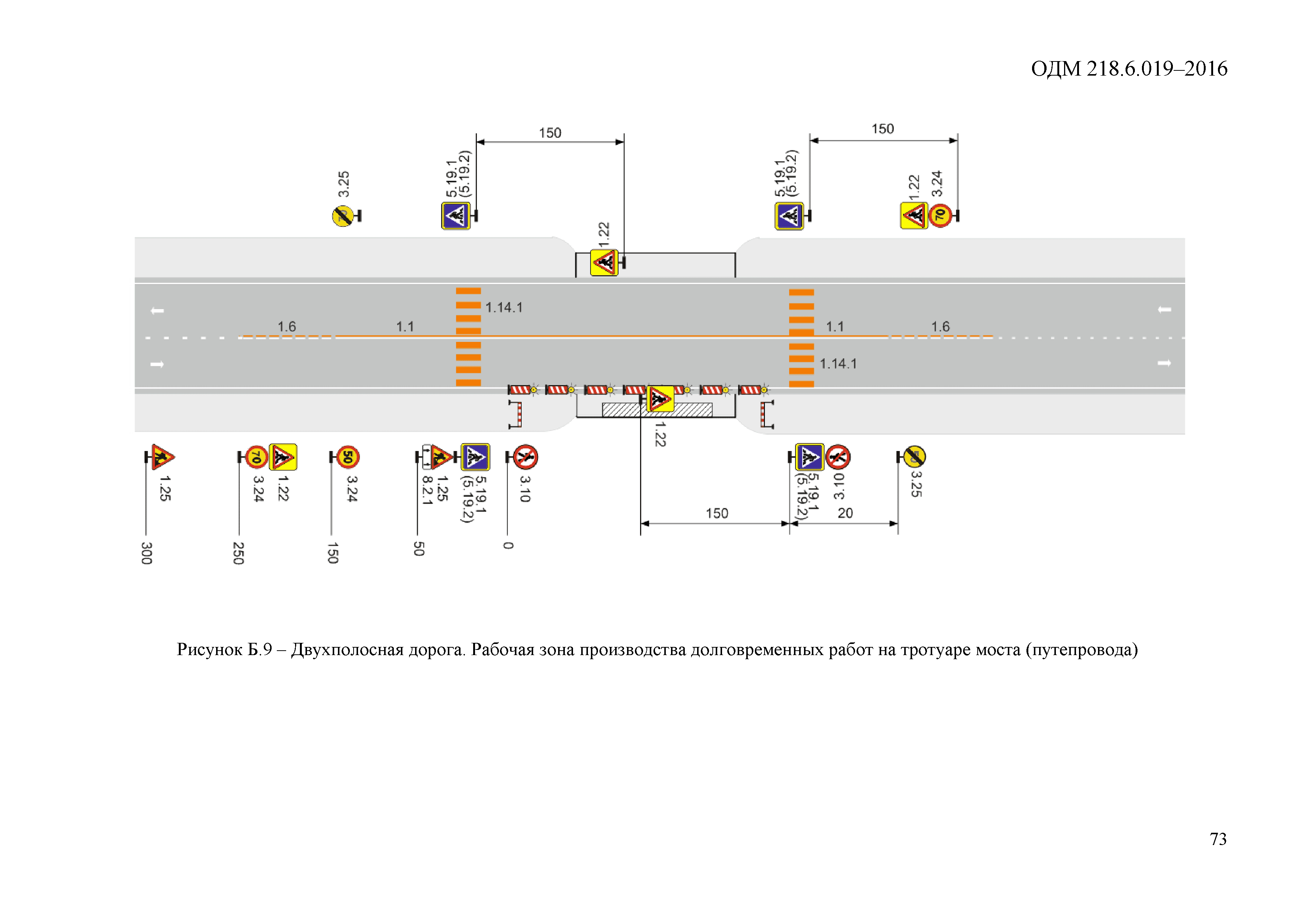 ОДМ 218.6.019-2016