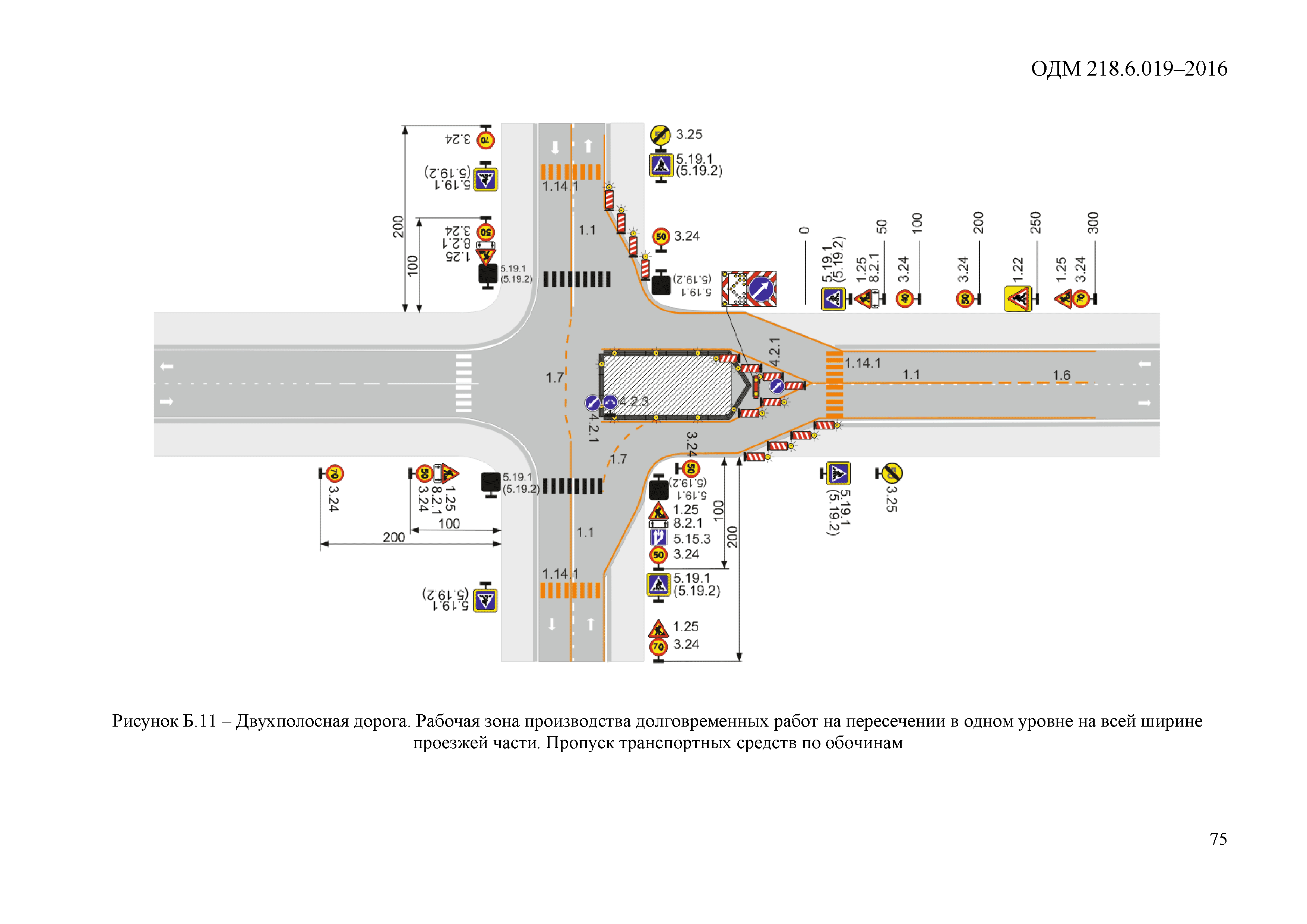 ОДМ 218.6.019-2016