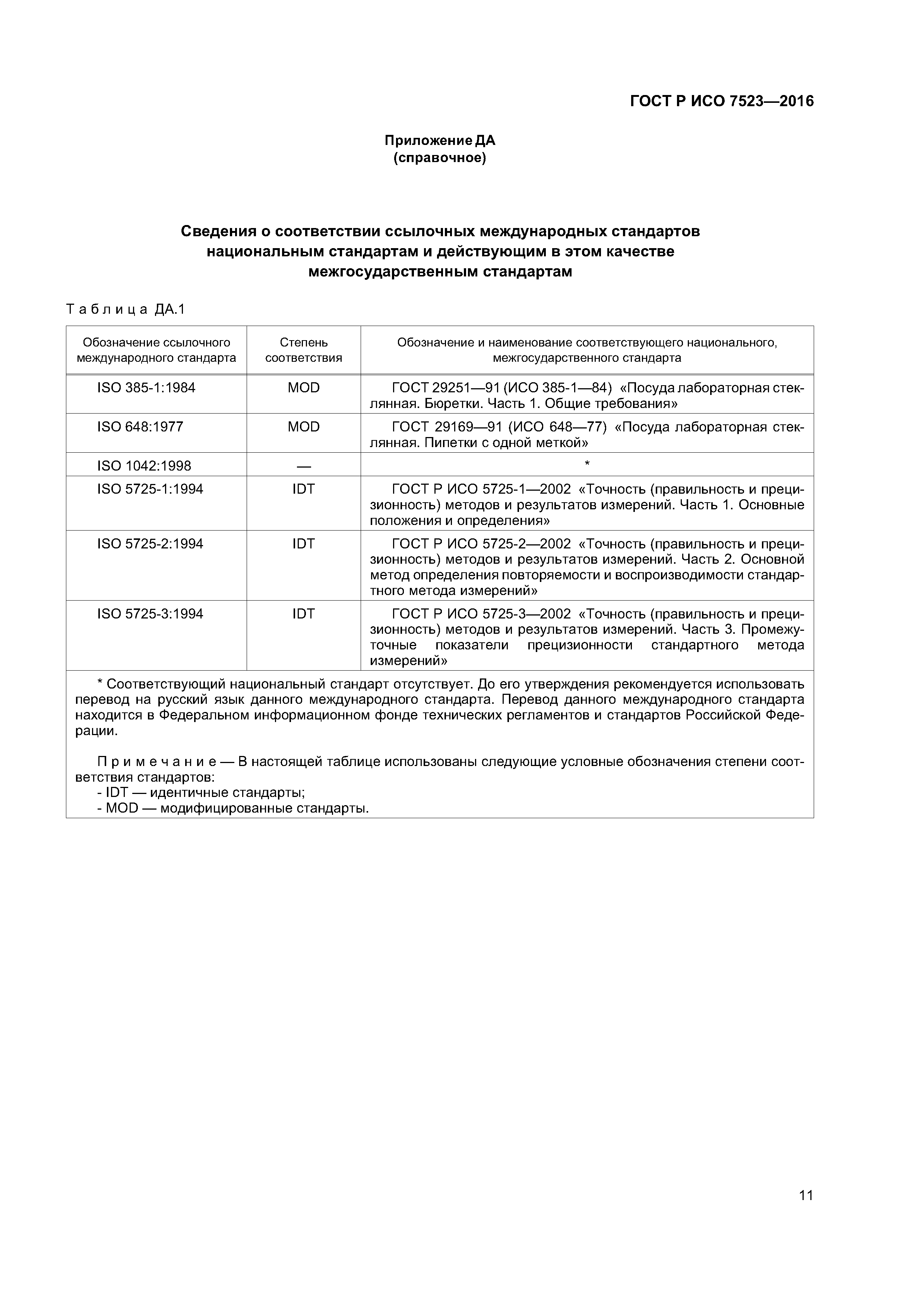 ГОСТ Р ИСО 7523-2016