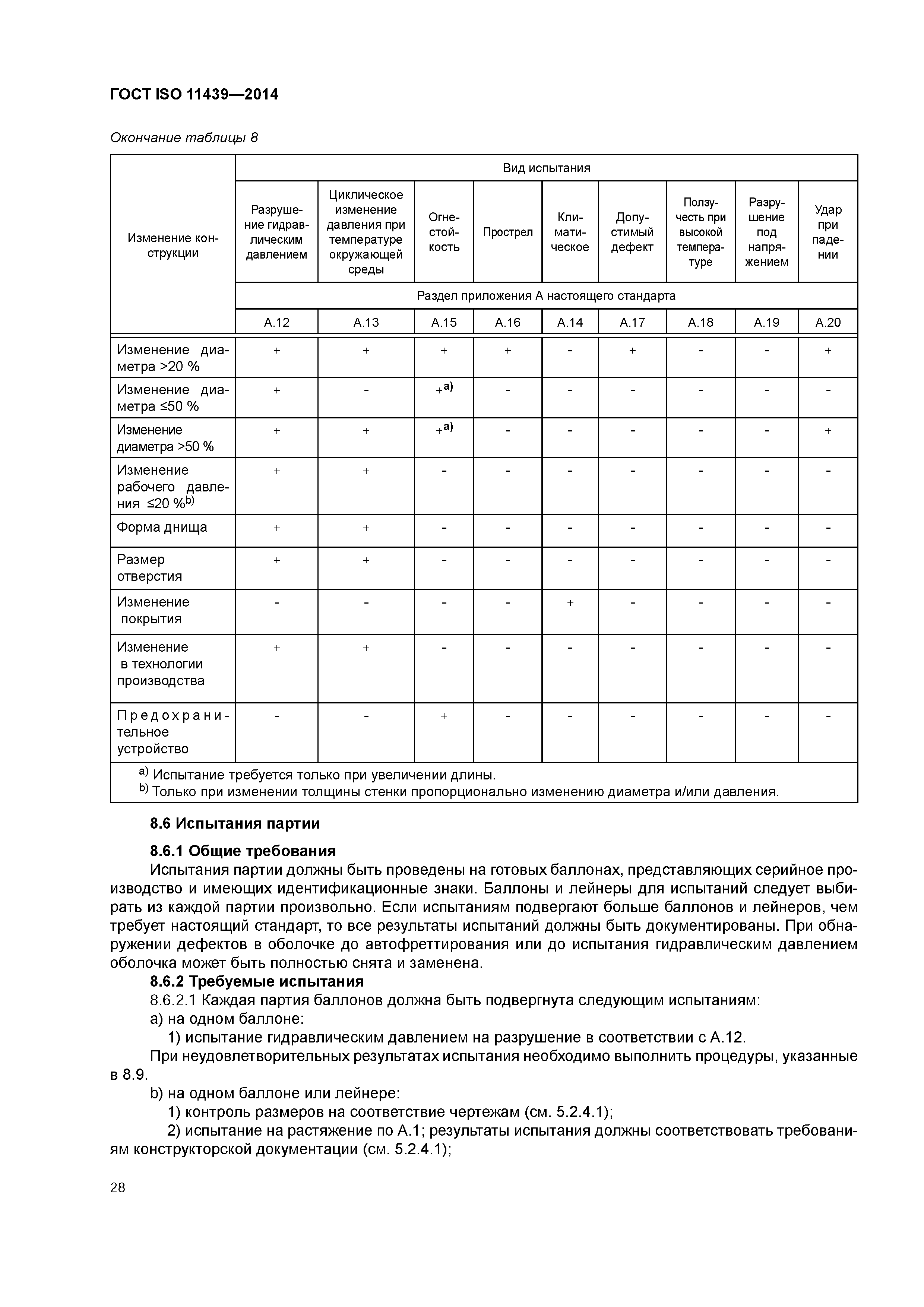 ГОСТ ISO 11439-2014