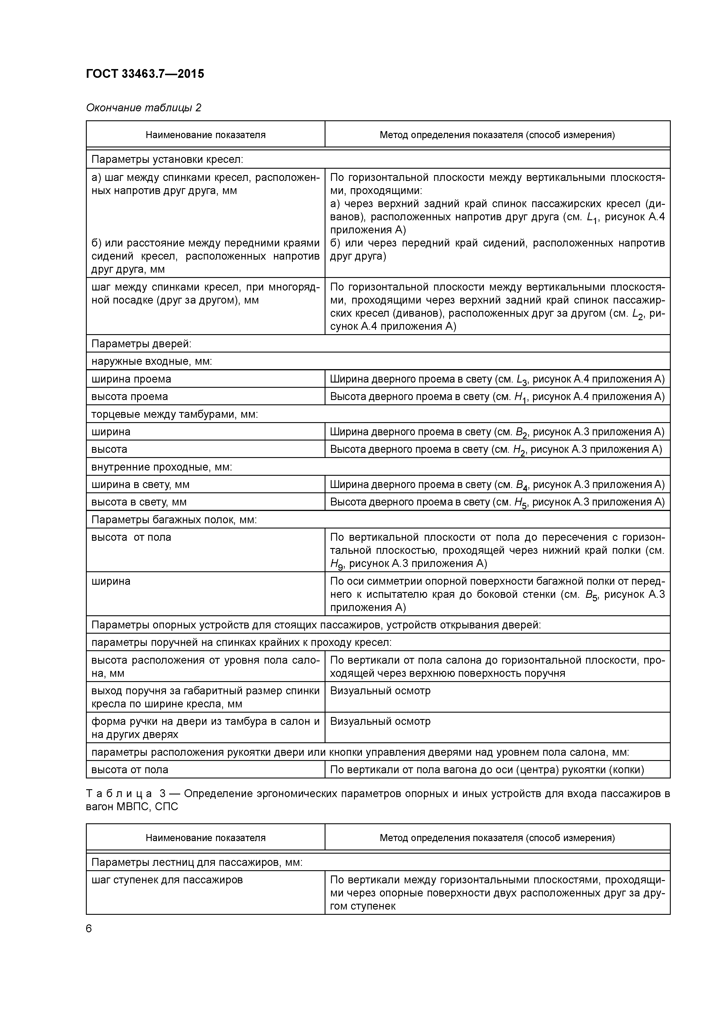 ГОСТ 33463.7-2015