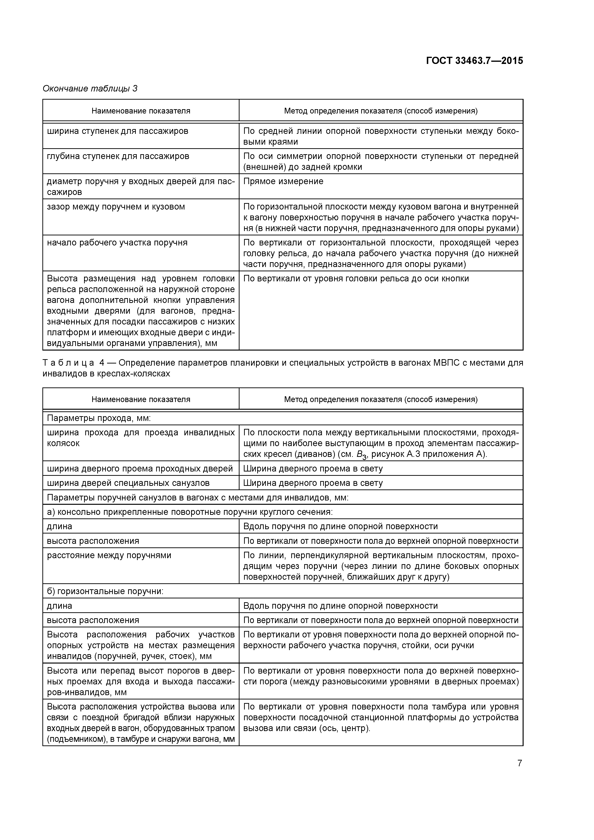 ГОСТ 33463.7-2015