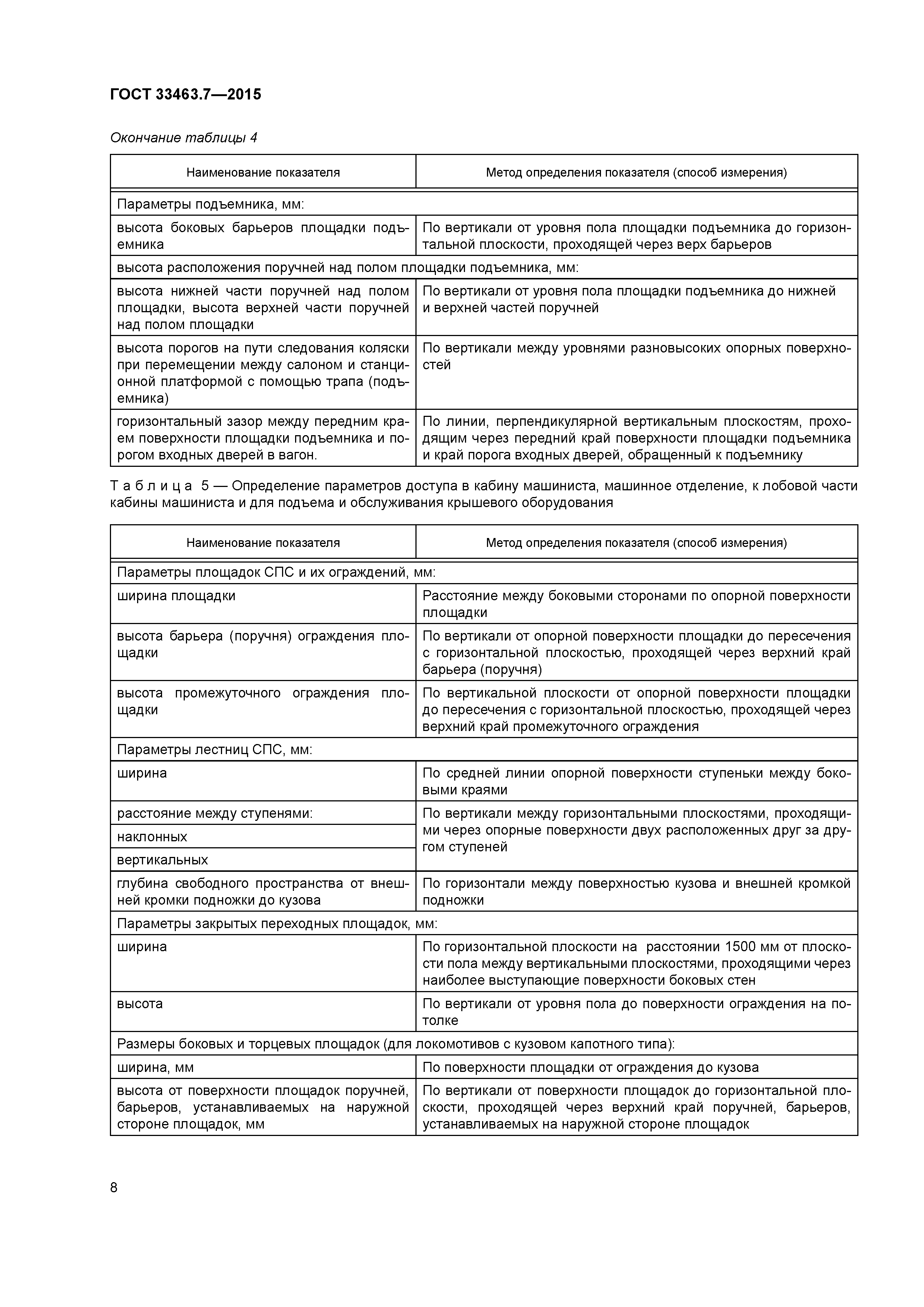 ГОСТ 33463.7-2015