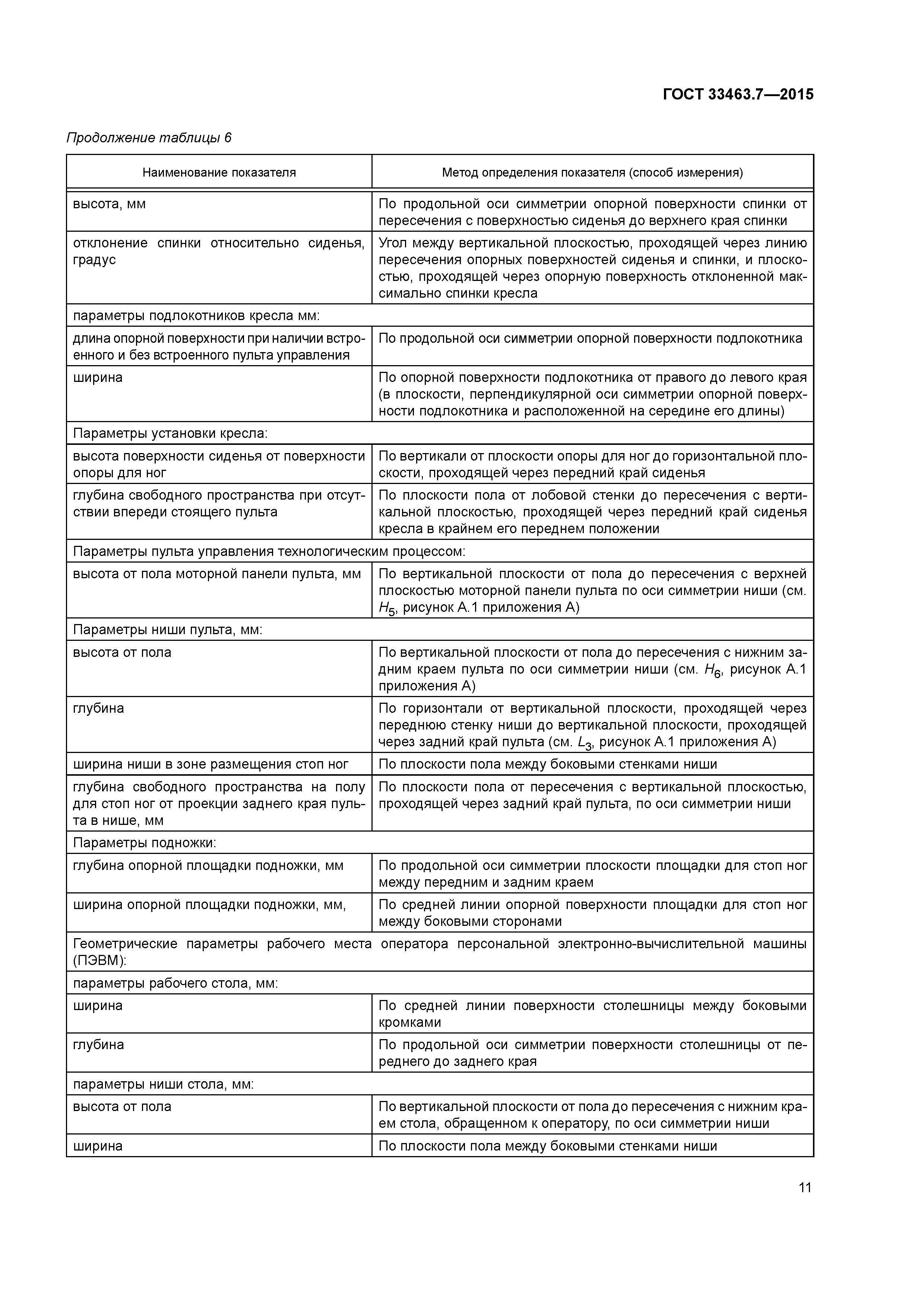 ГОСТ 33463.7-2015