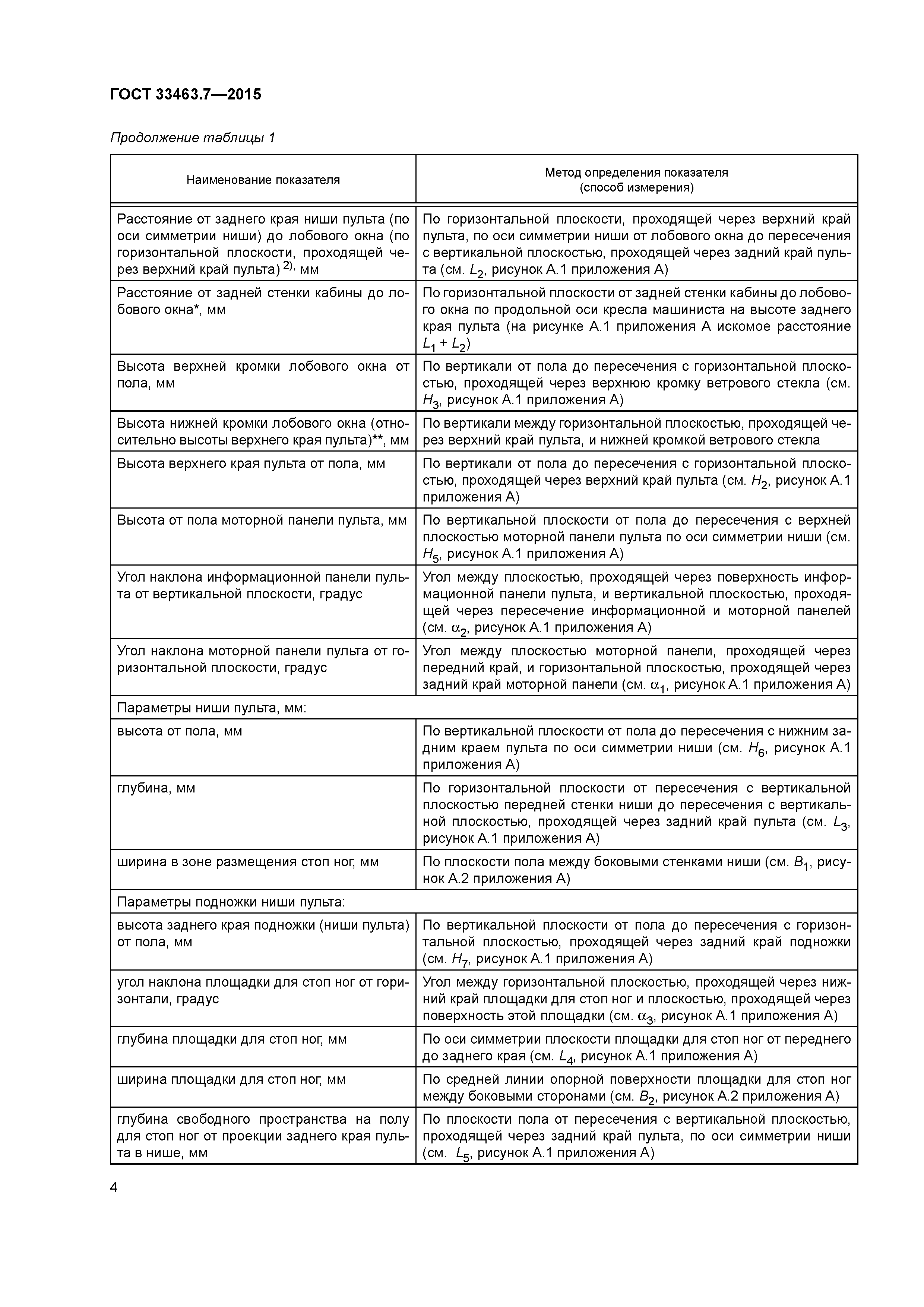 ГОСТ 33463.7-2015