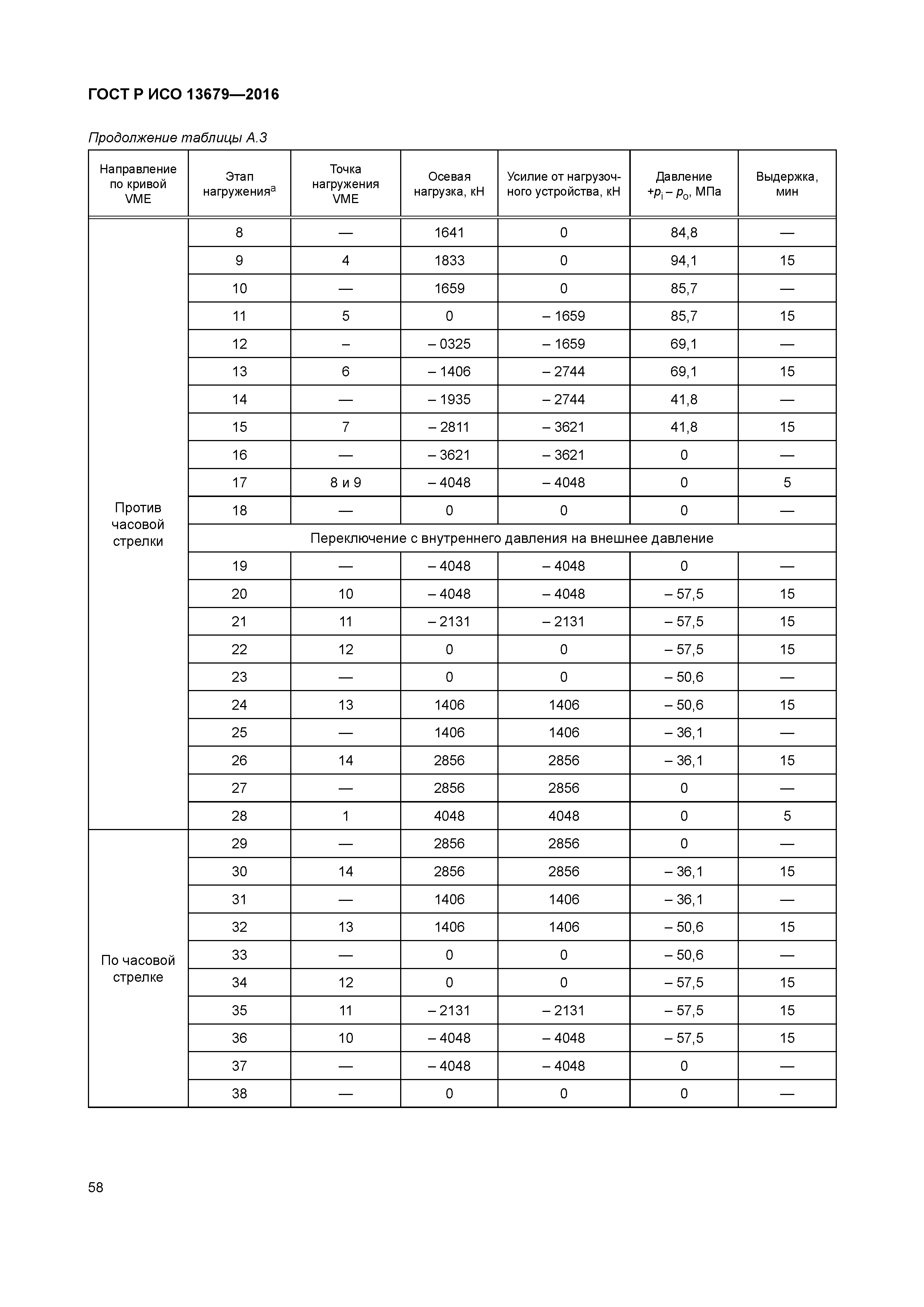 ГОСТ Р ИСО 13679-2016