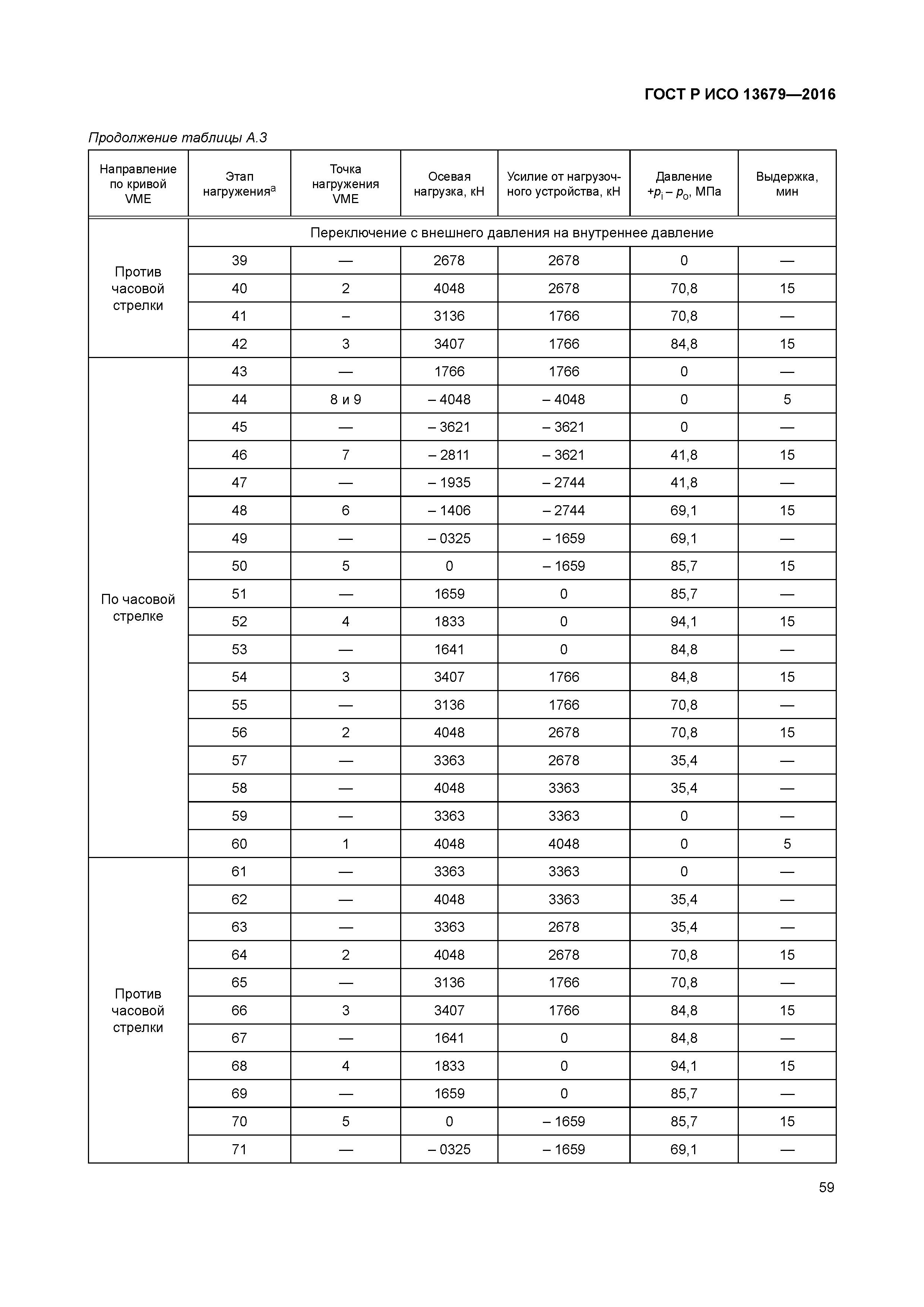 ГОСТ Р ИСО 13679-2016