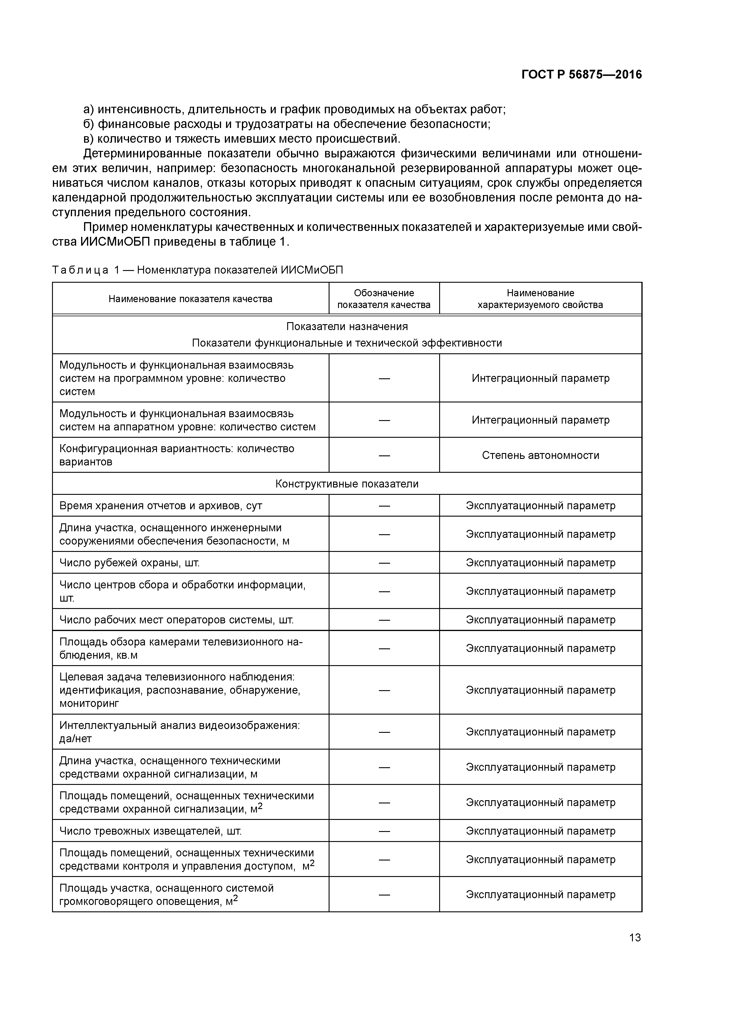 ГОСТ Р 56875-2016