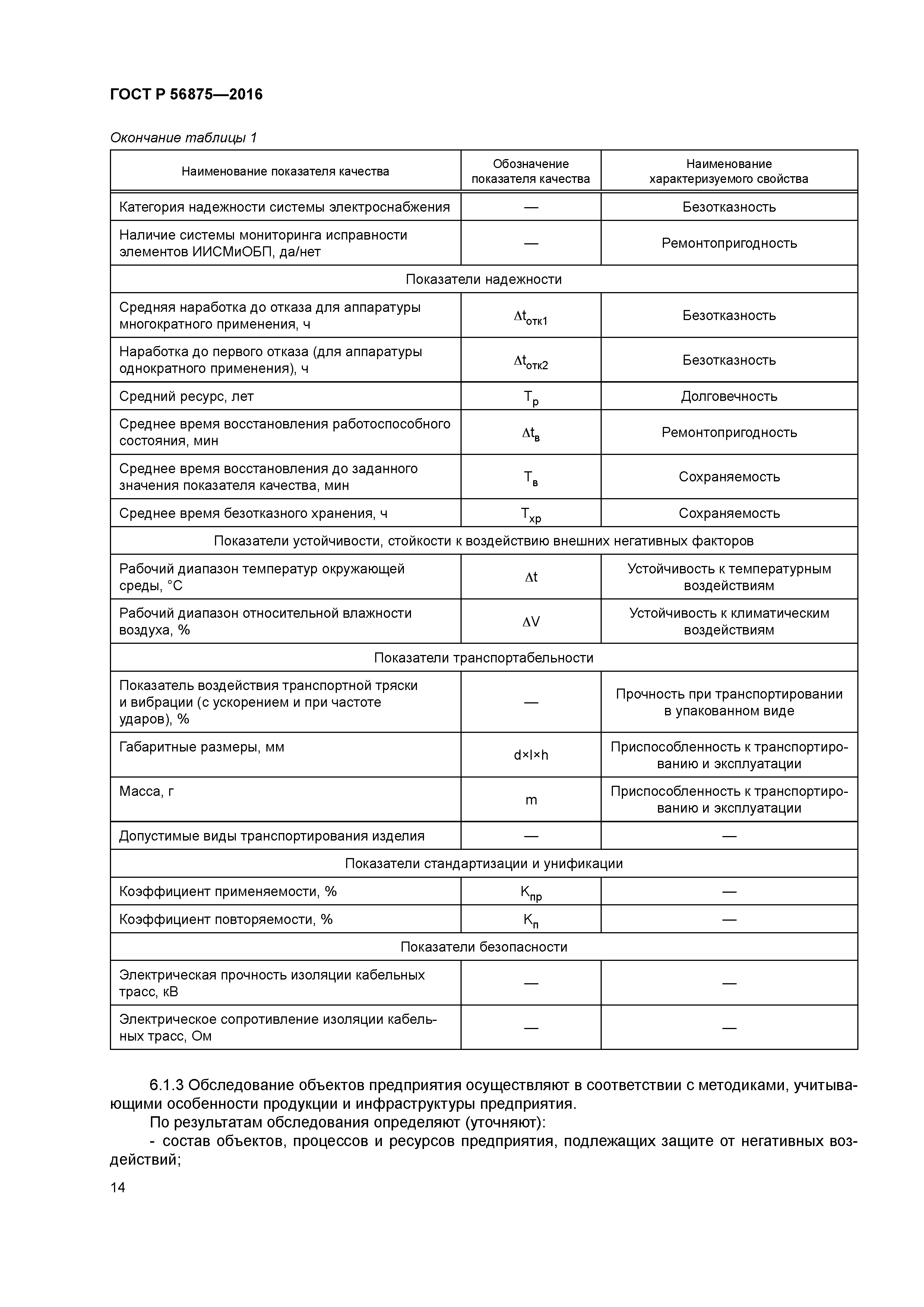 ГОСТ Р 56875-2016